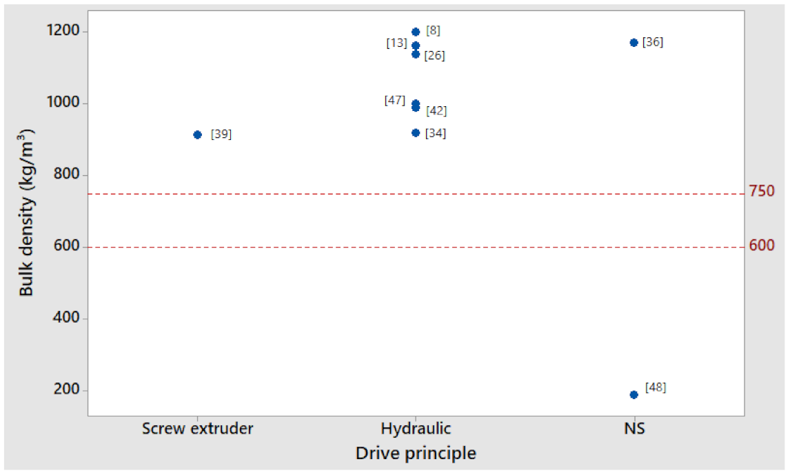 Energies 14 08320 g008 Energies 14 08320 g008