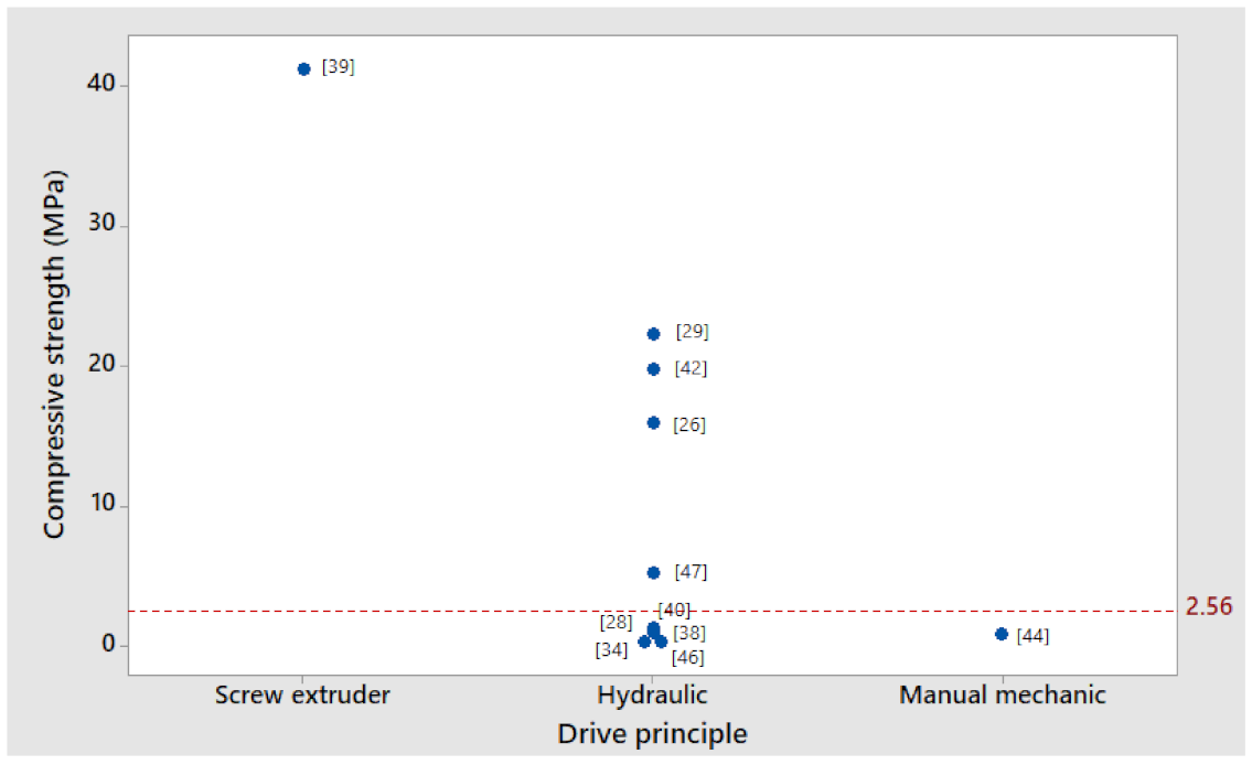 Energies 14 08320 g009 Energies 14 08320 g009