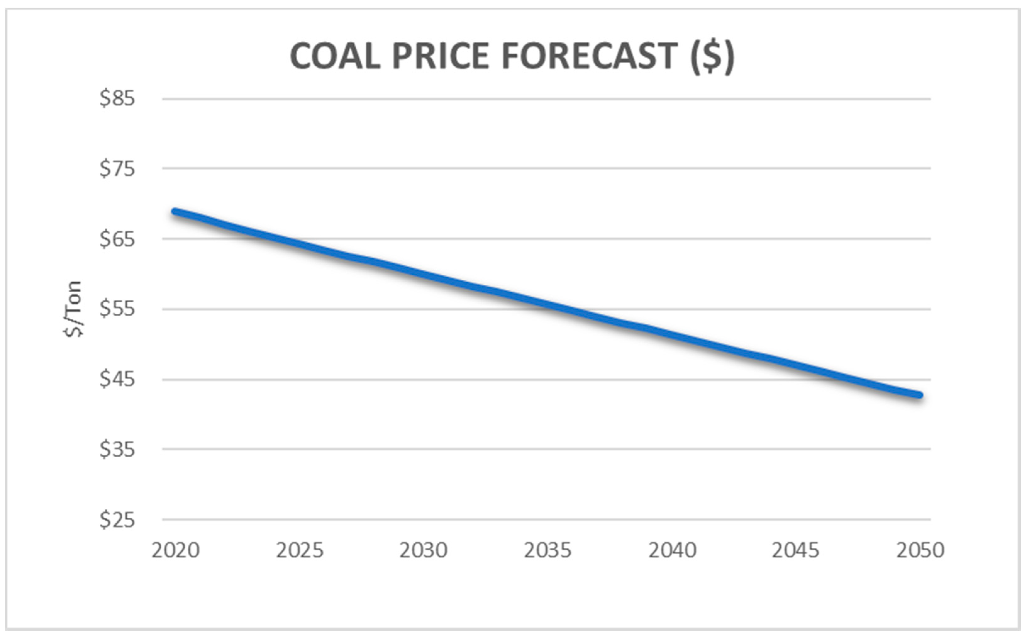 Energies 14 08322 g002