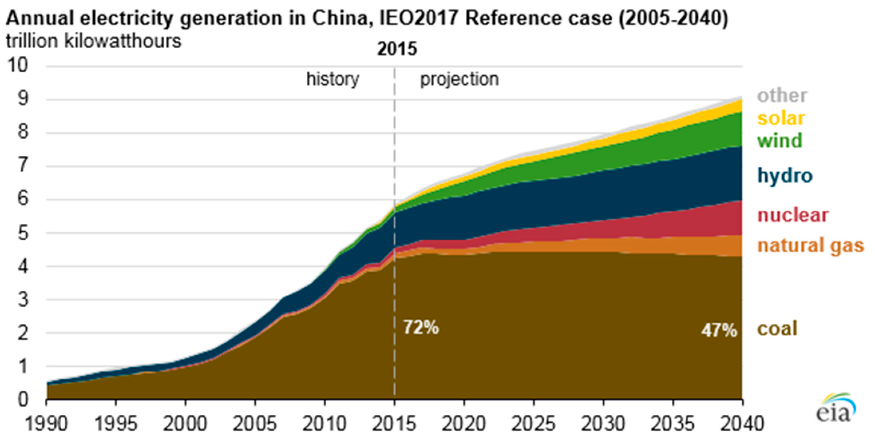 Energies 14 08322 g006