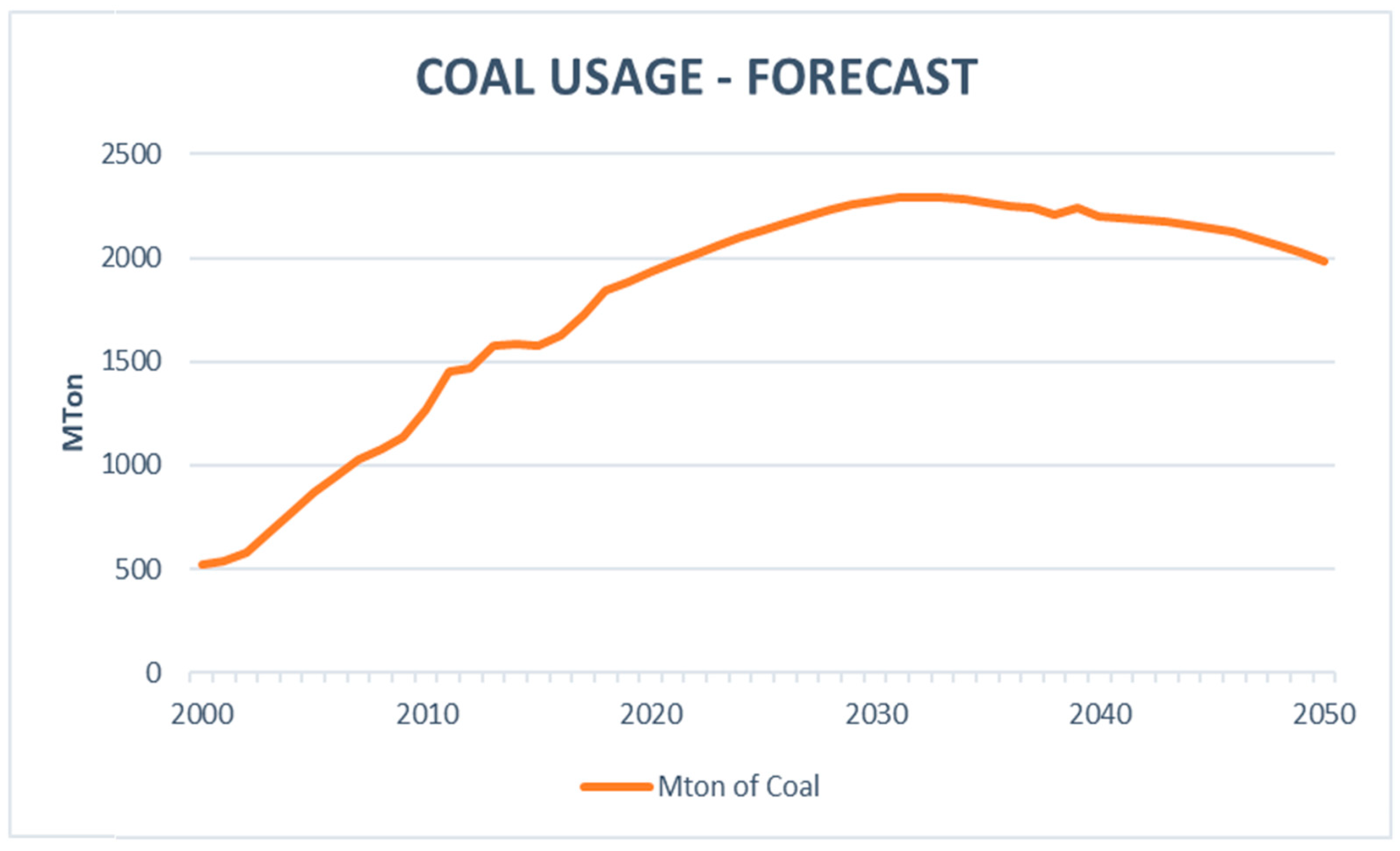 Energies 14 08322 g007