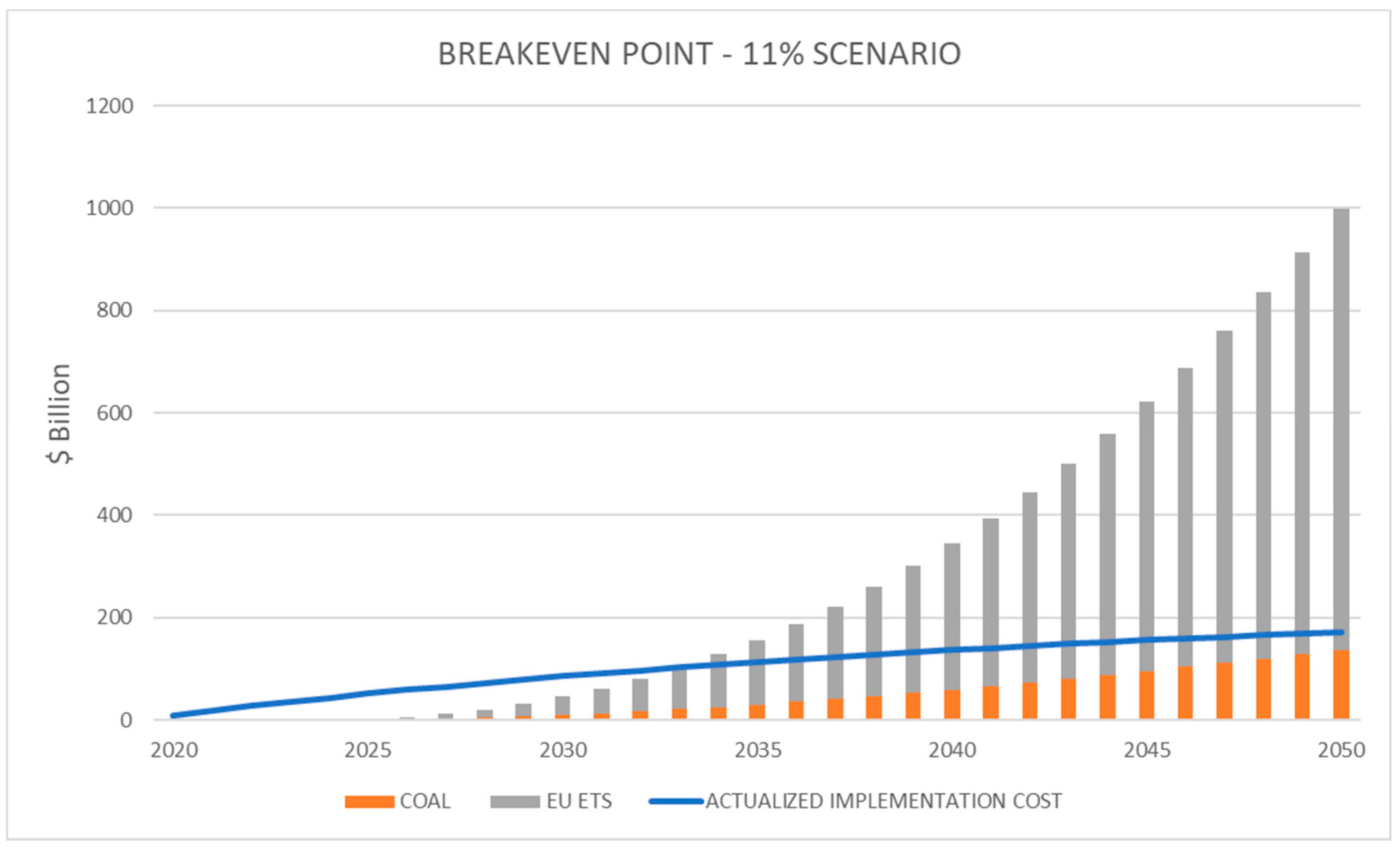 Energies 14 08322 g011