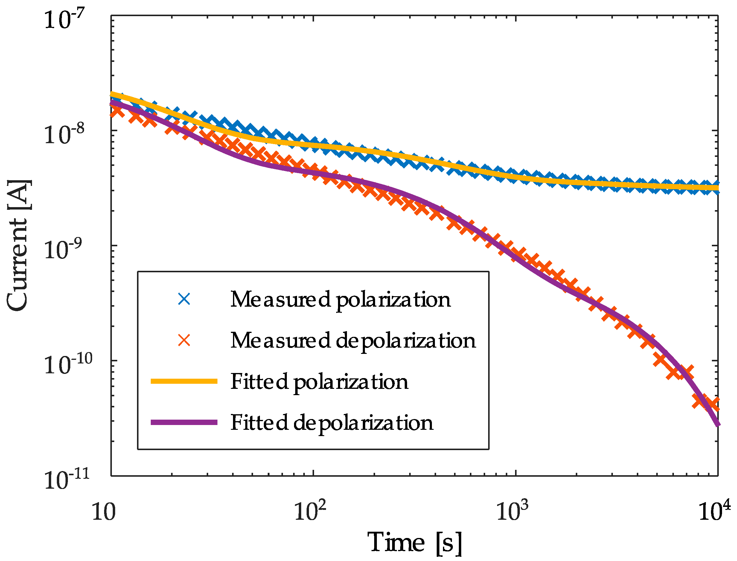 Energies 14 08323 g003 550