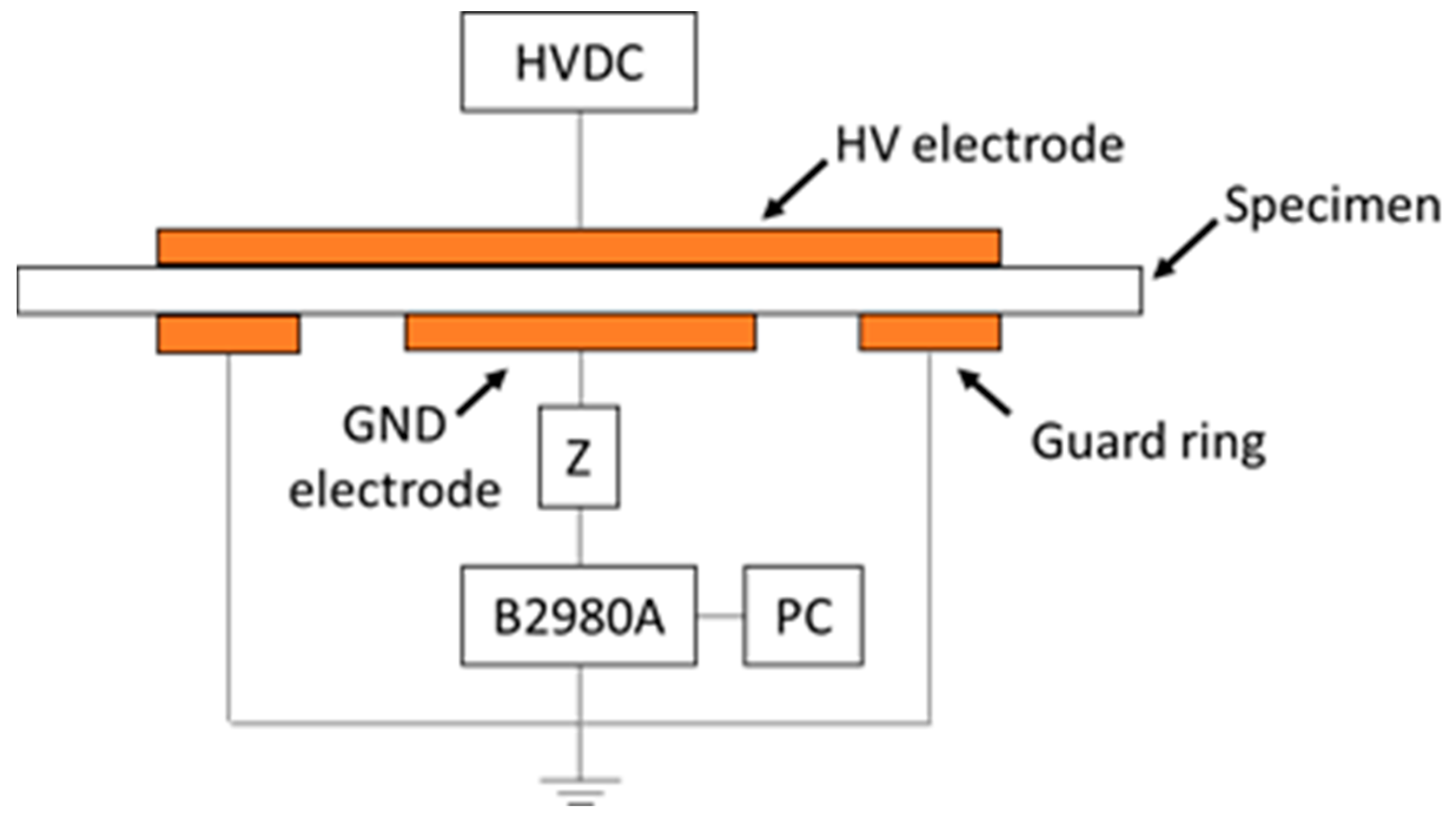 Energies 14 08323 g004 550