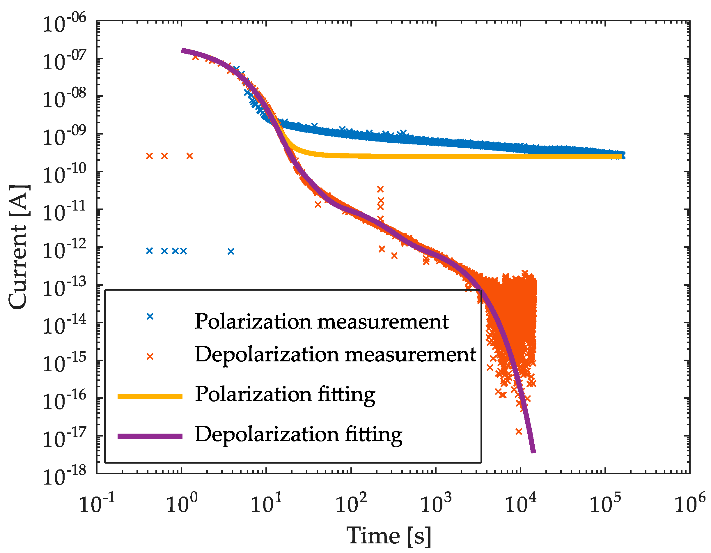 Energies 14 08323 g006 550