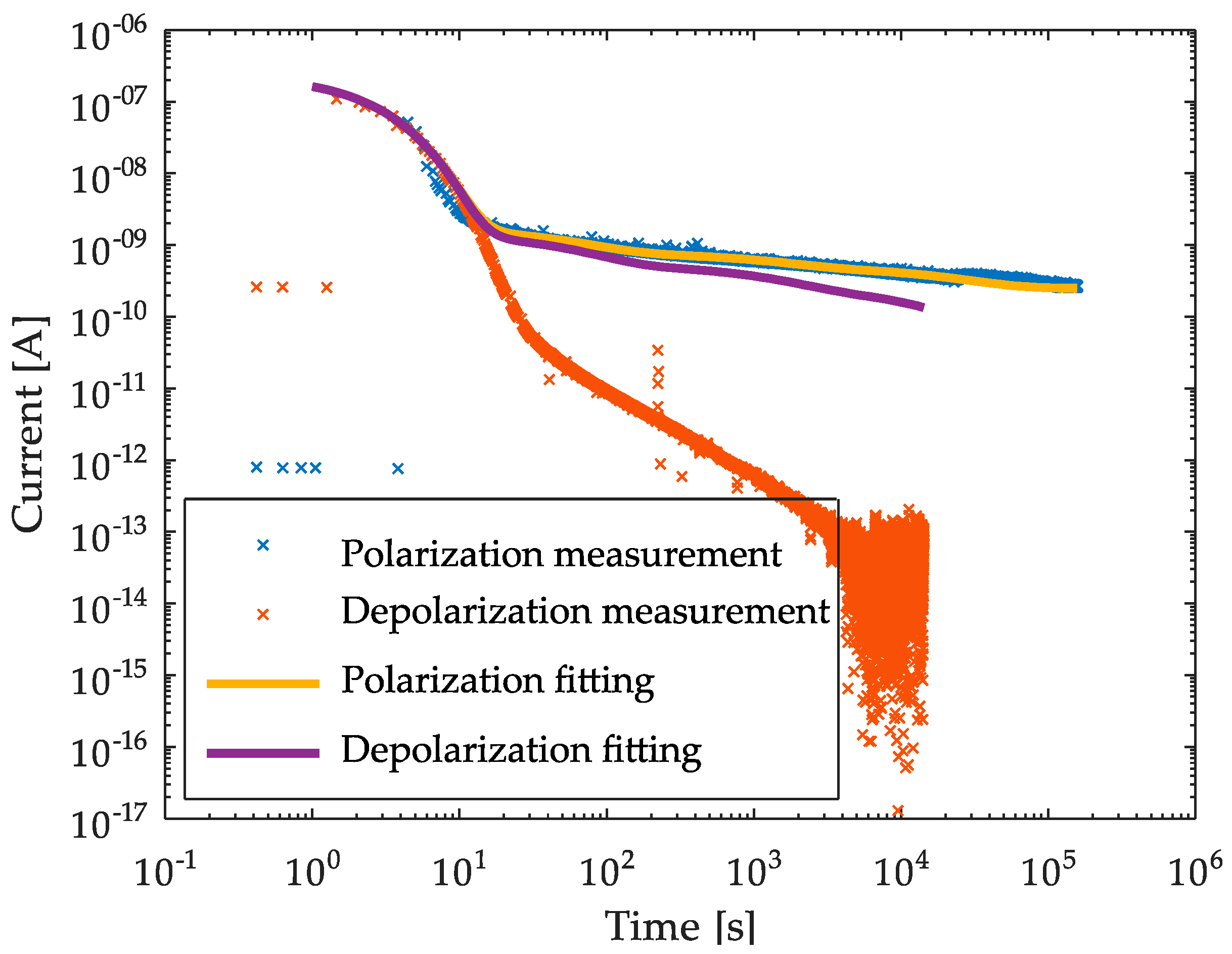 Energies 14 08323 g007 550