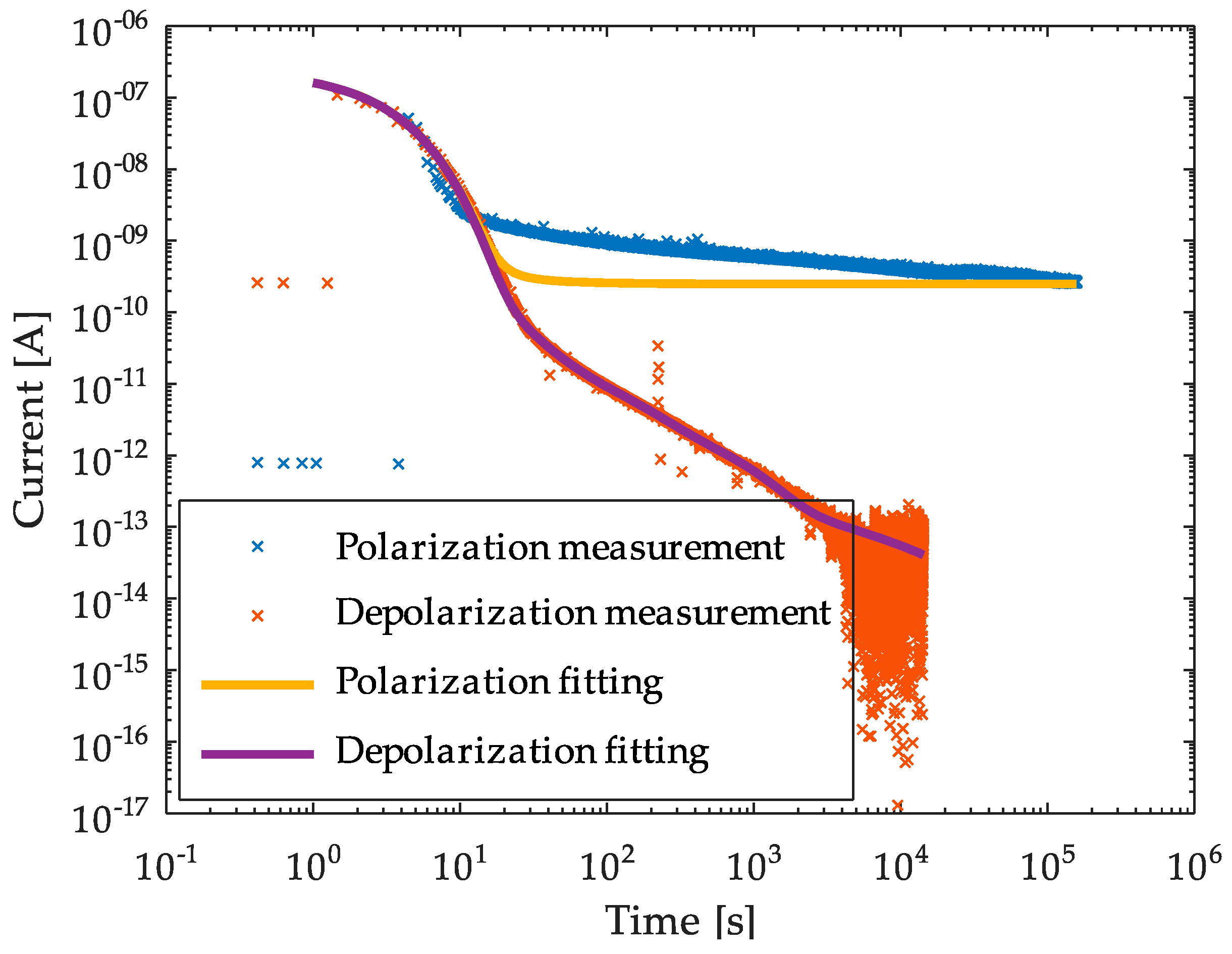 Energies 14 08323 g008 550