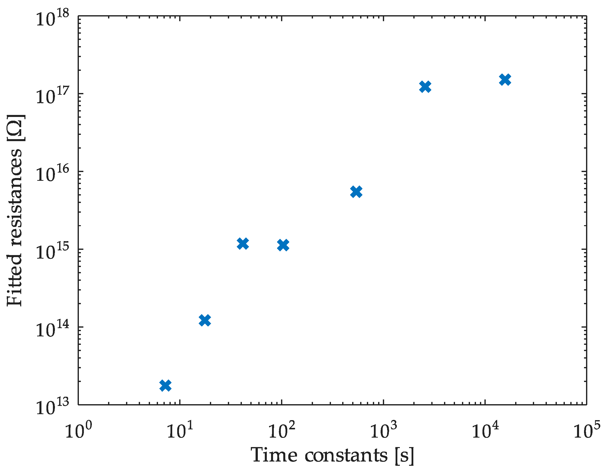 Energies 14 08323 g009 550