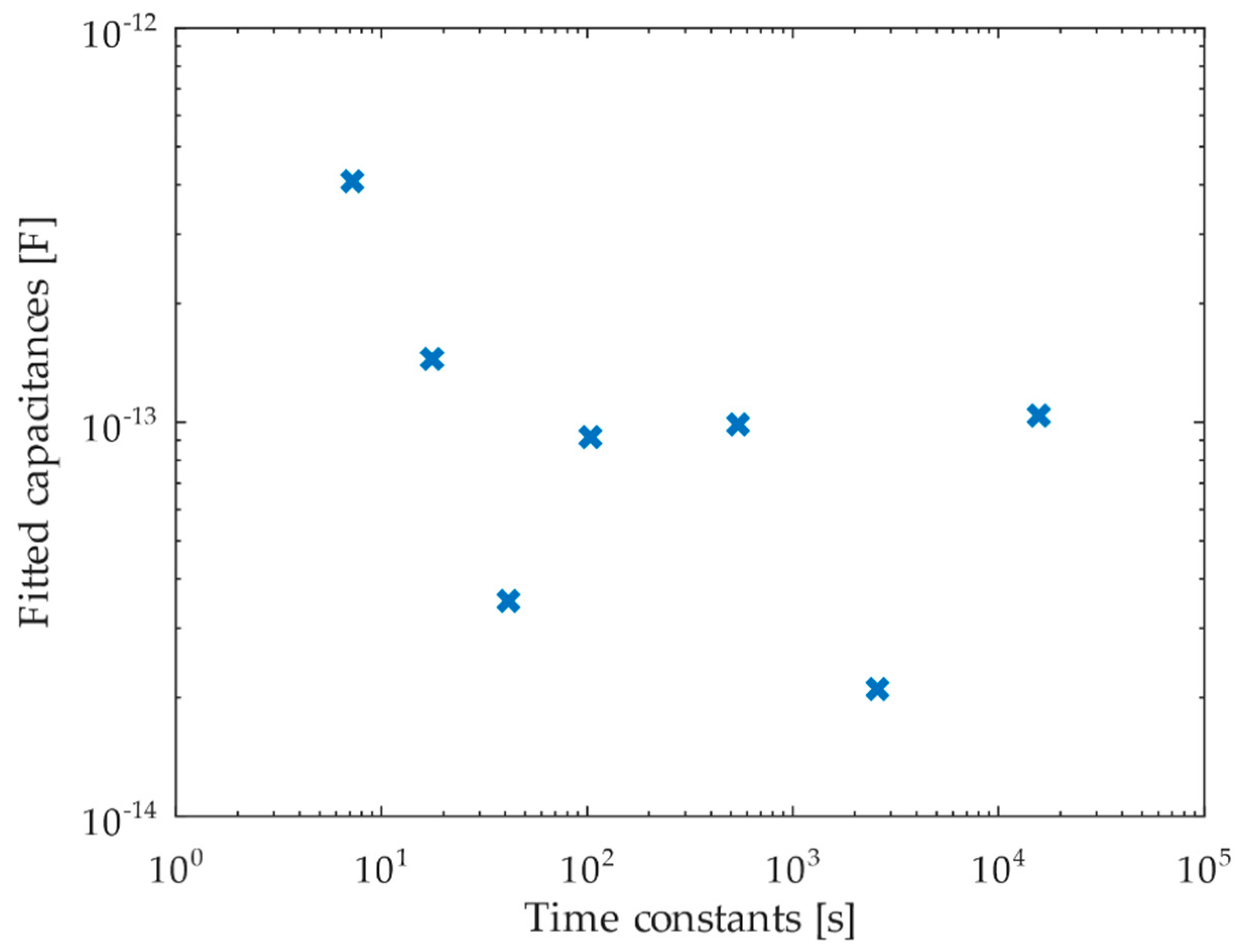 Energies 14 08323 g010 550