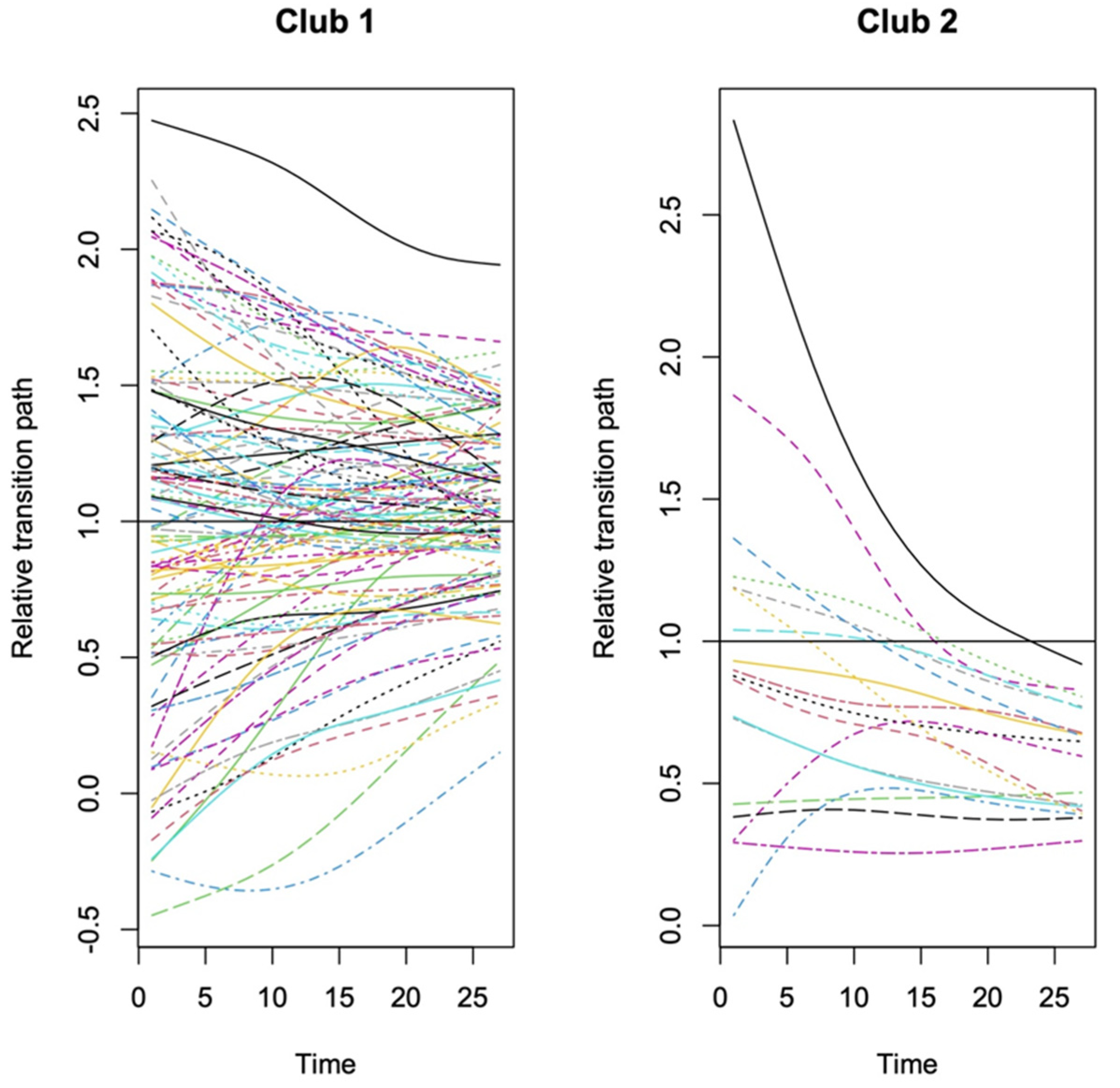 Energies 14 08324 g001 550
