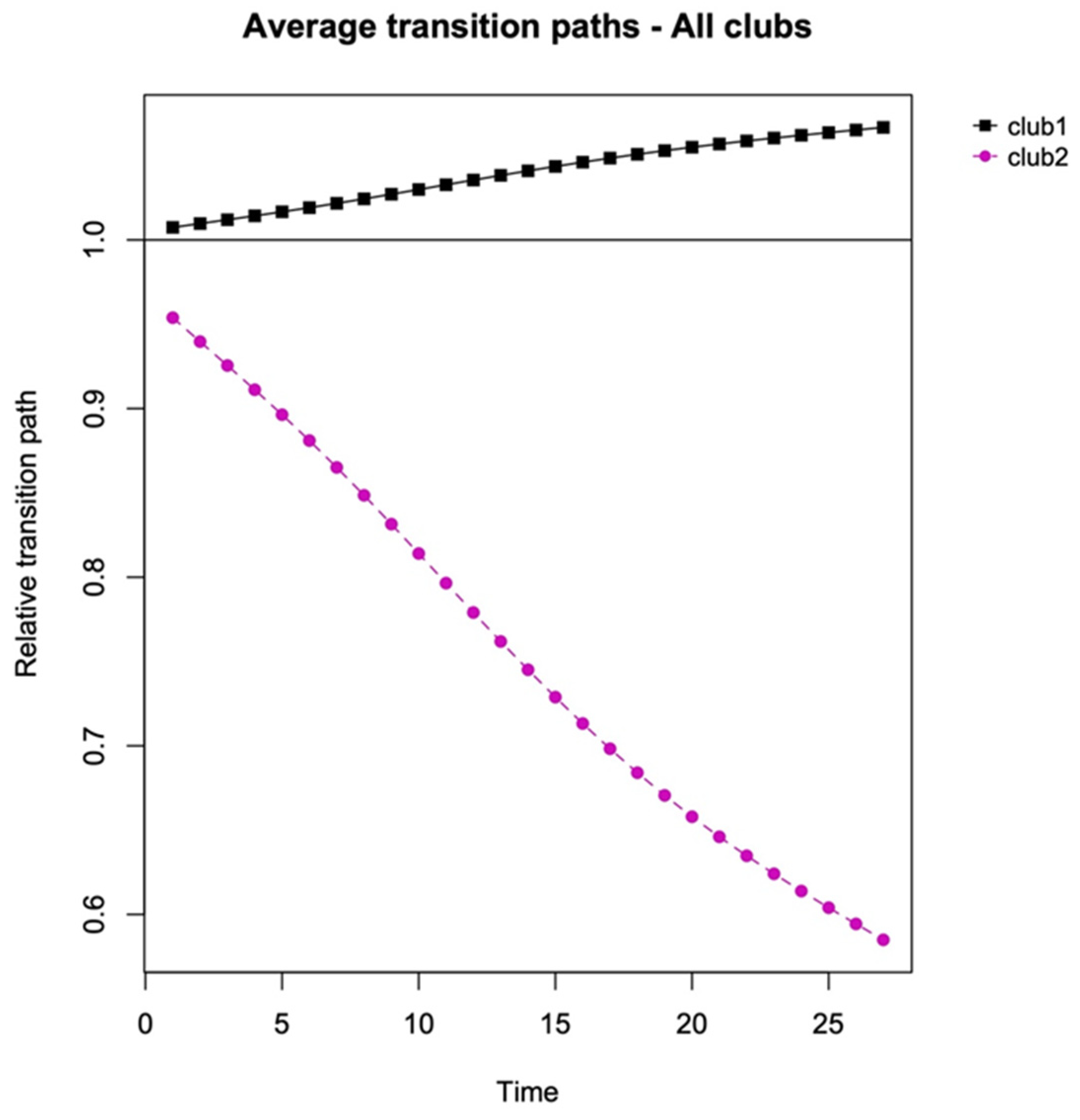 Energies 14 08324 g002 550