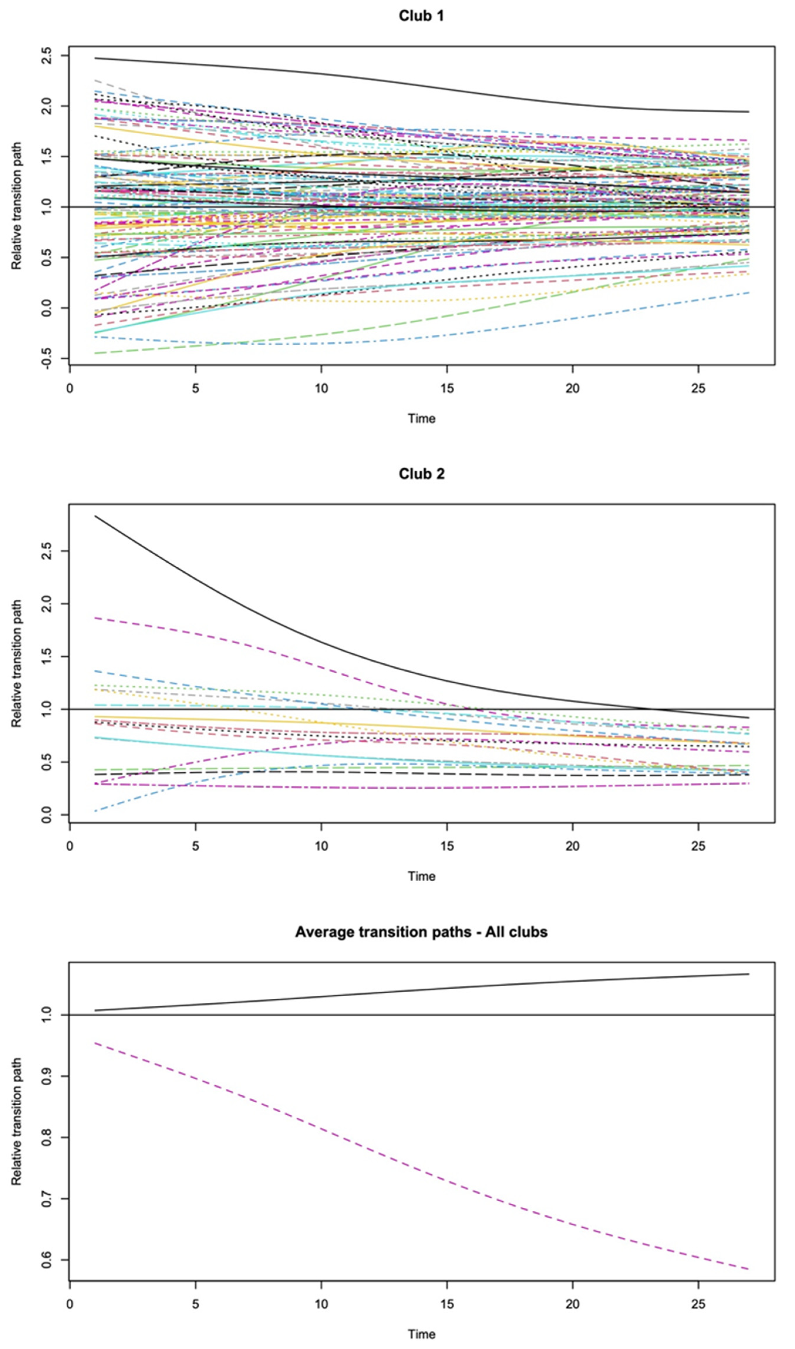 Energies 14 08324 g003 550