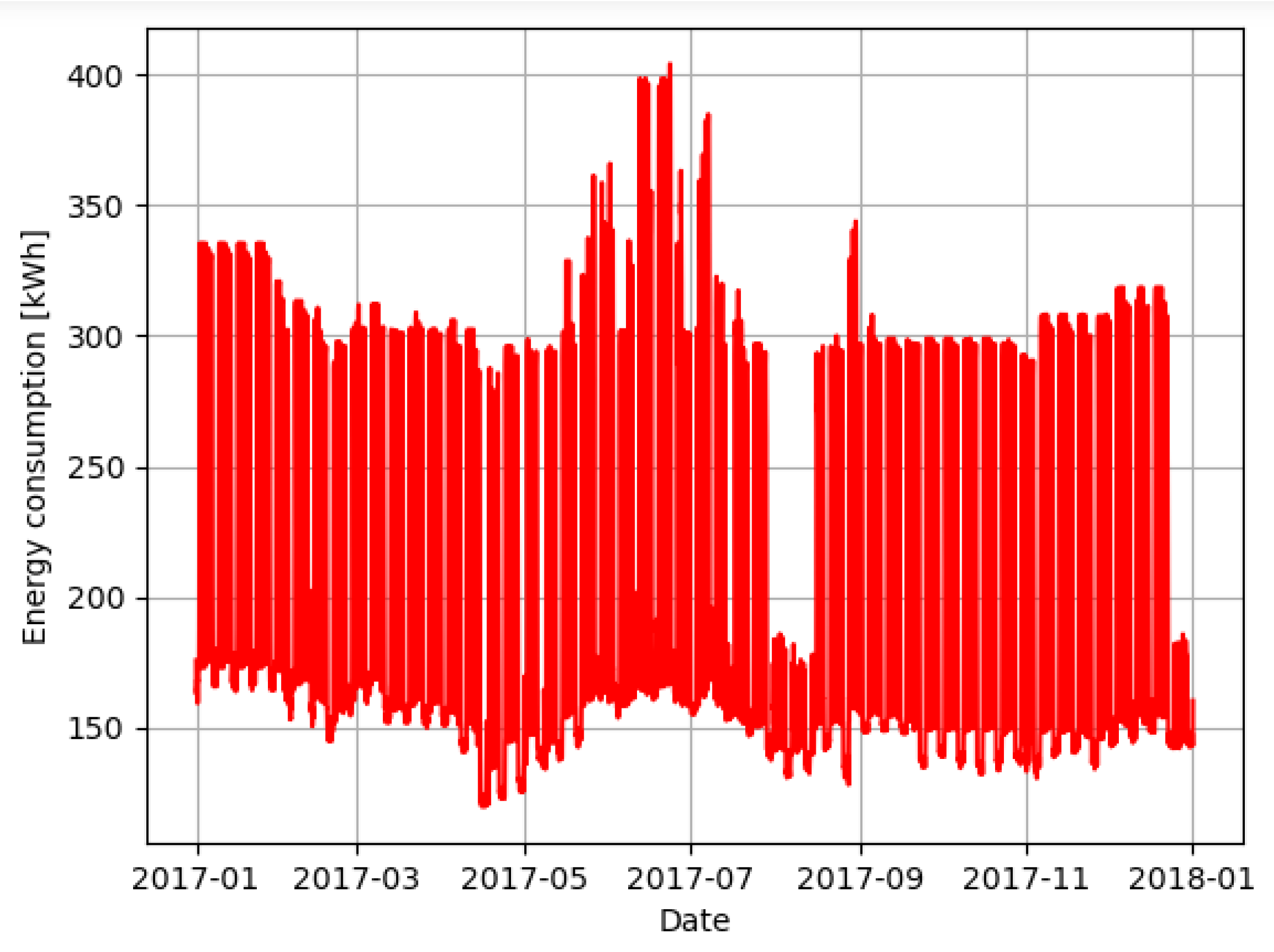 Energies 14 08325 g003 550