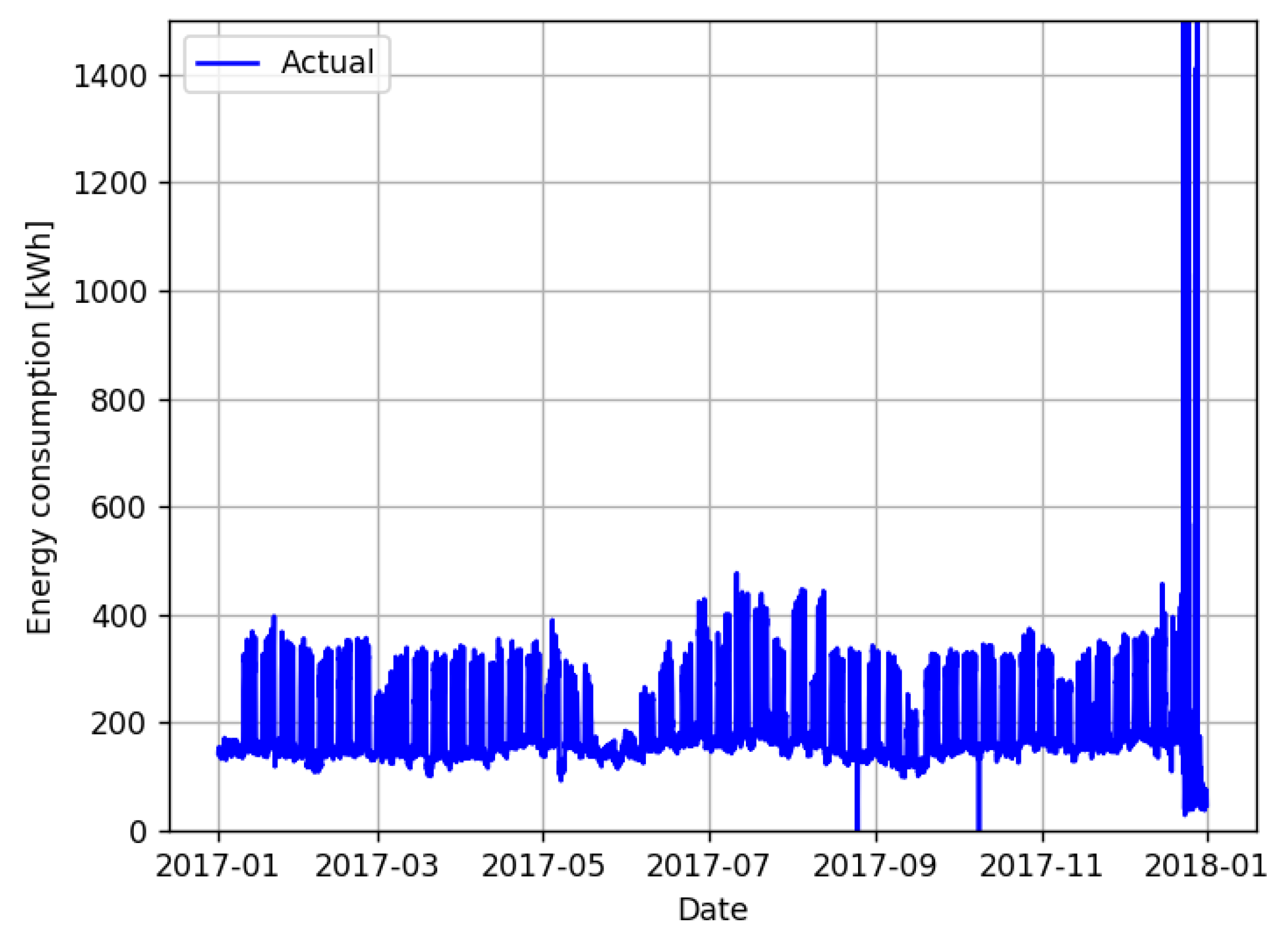 Energies 14 08325 g007 550