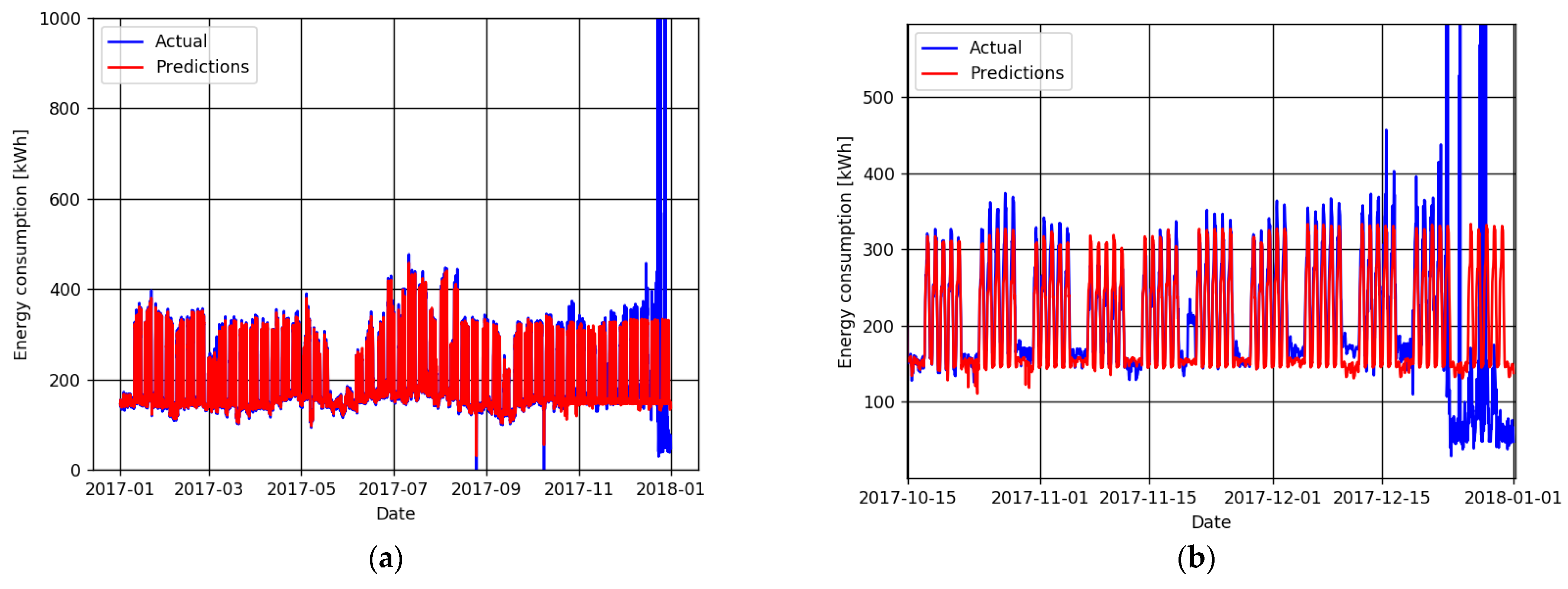 Energies 14 08325 g008 550
