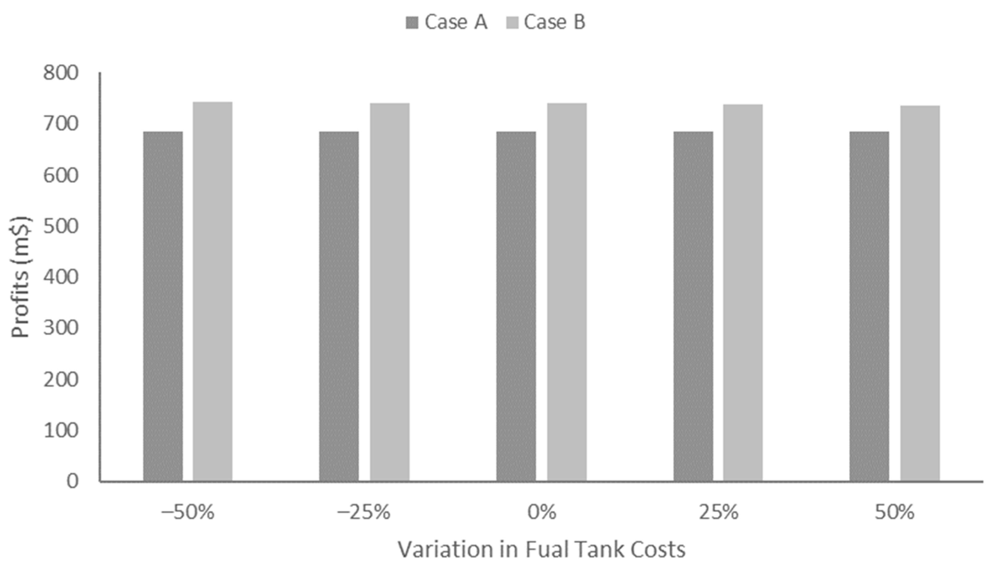 Energies 14 08326 g006 550