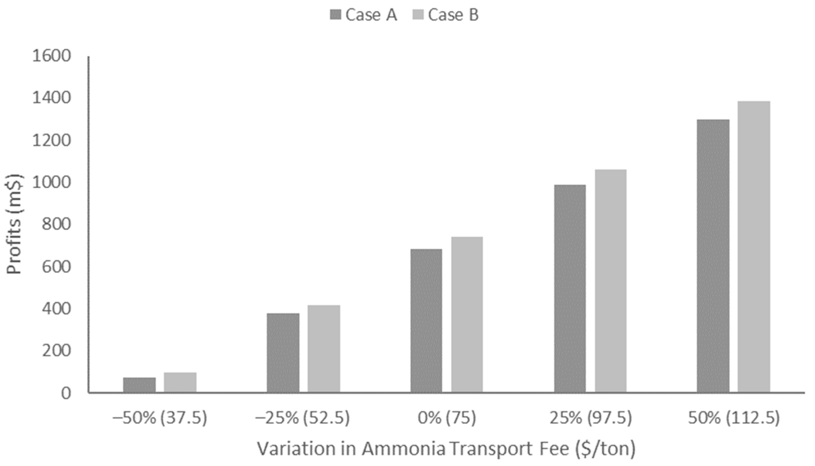 Energies 14 08326 g009 550