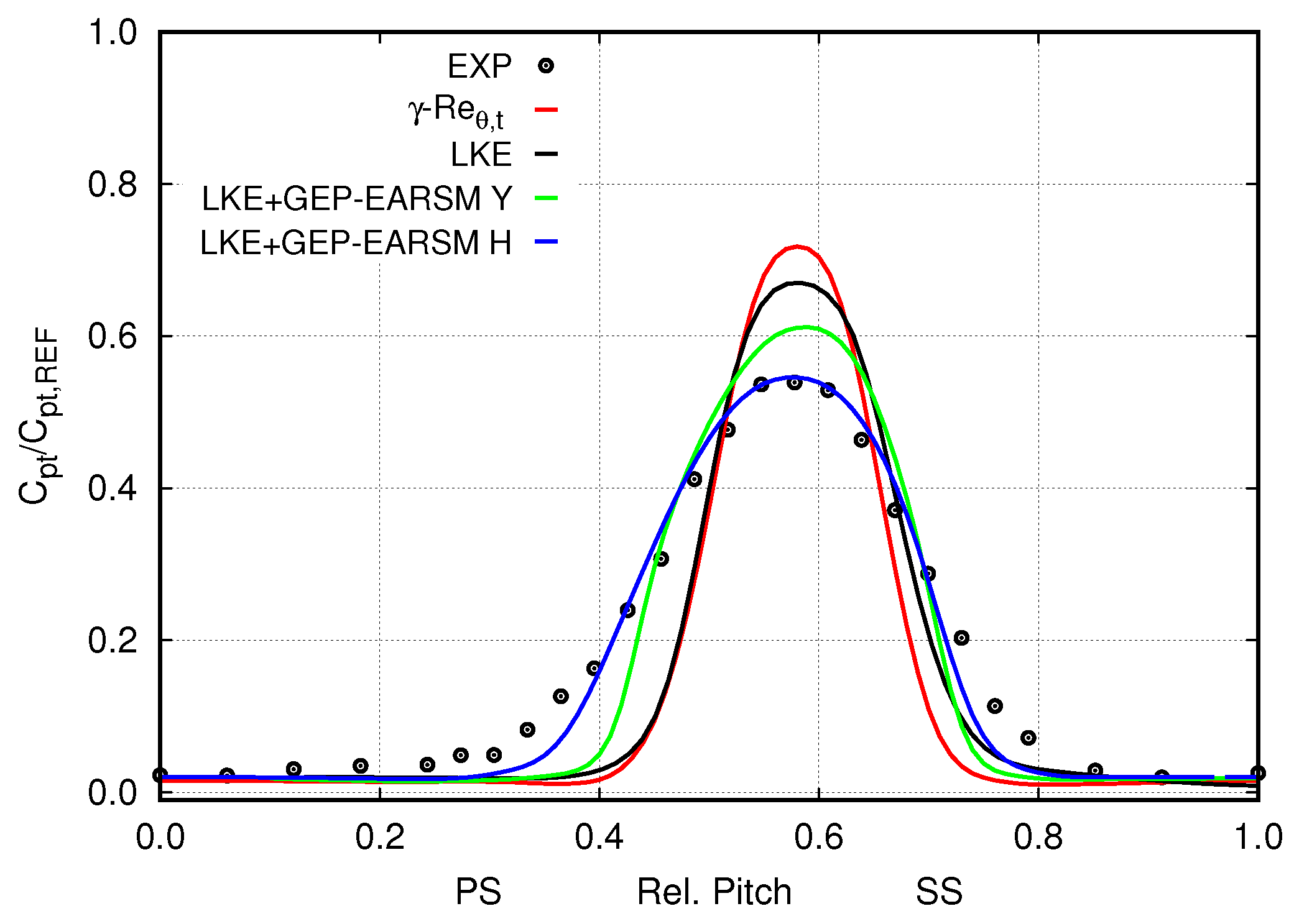 Energies 14 08327 g006