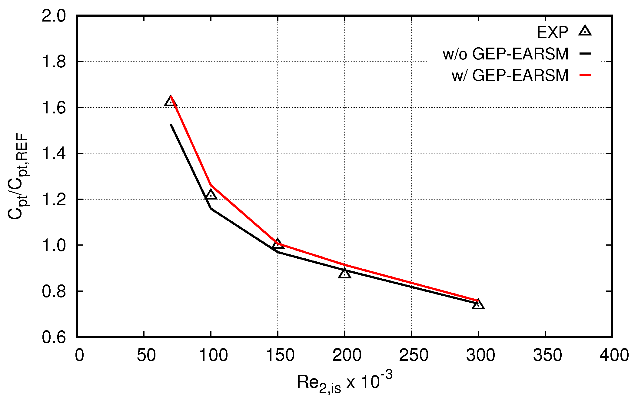 Energies 14 08327 g009