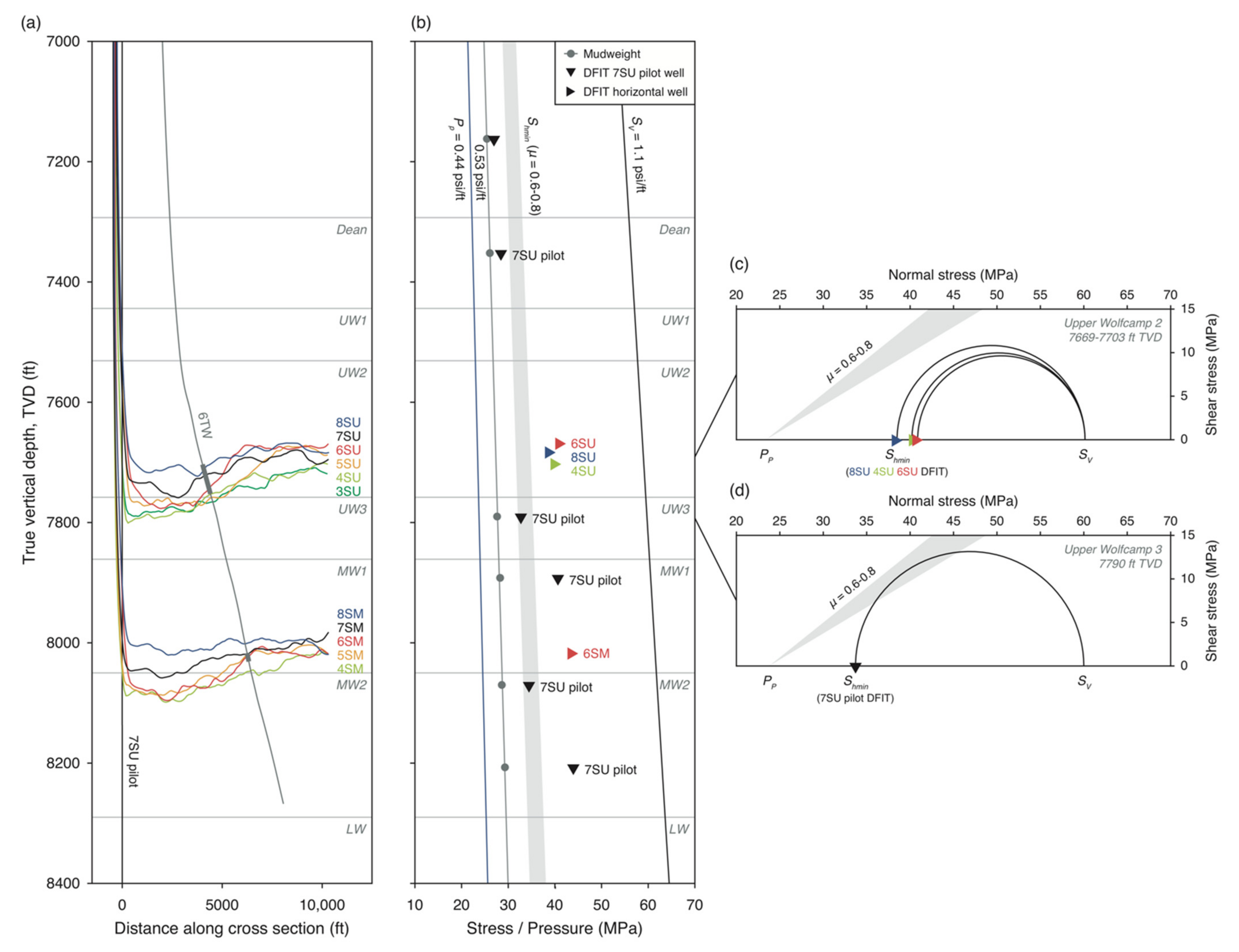 Energies 14 08328 g002 550