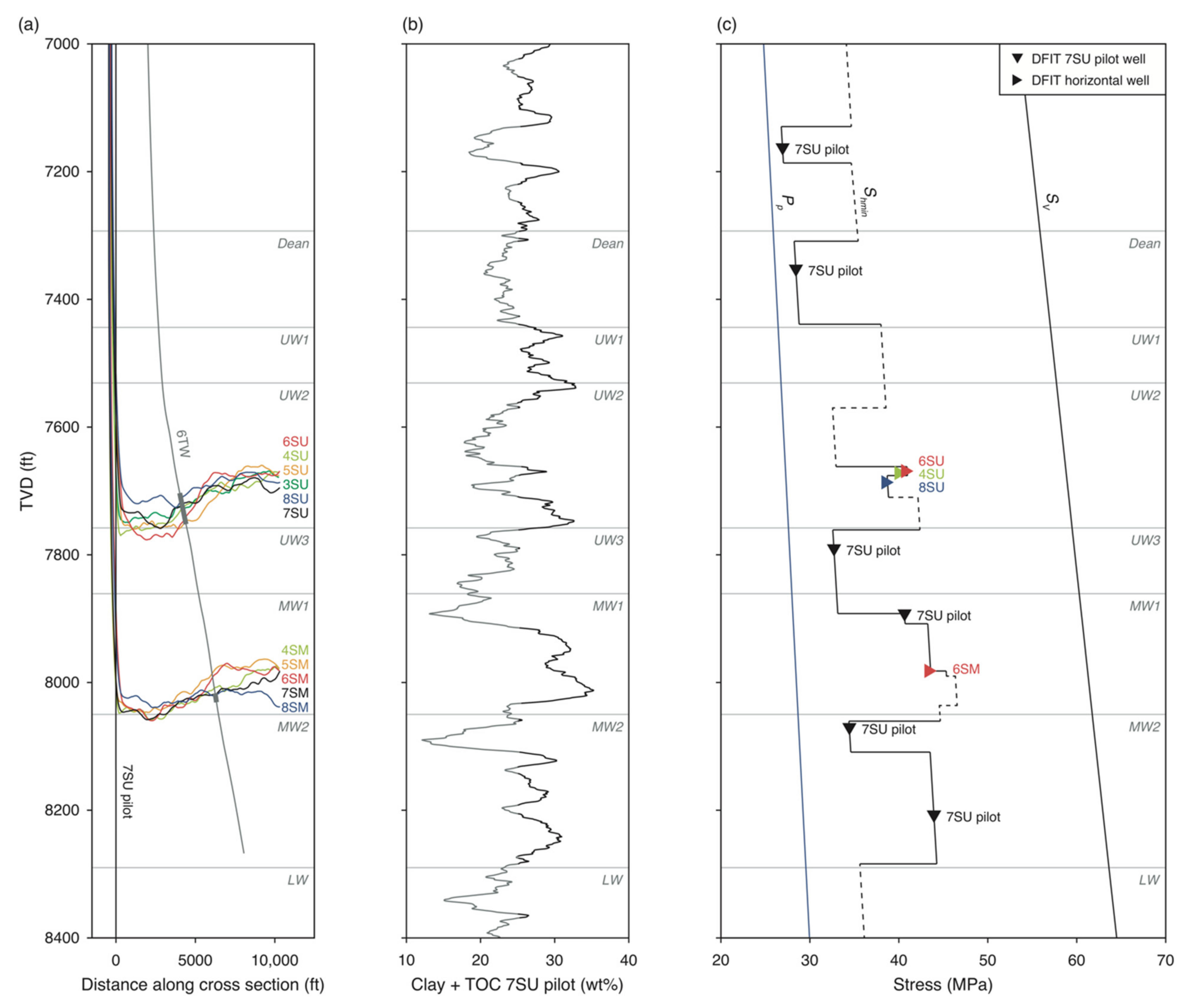 Energies 14 08328 g004 550