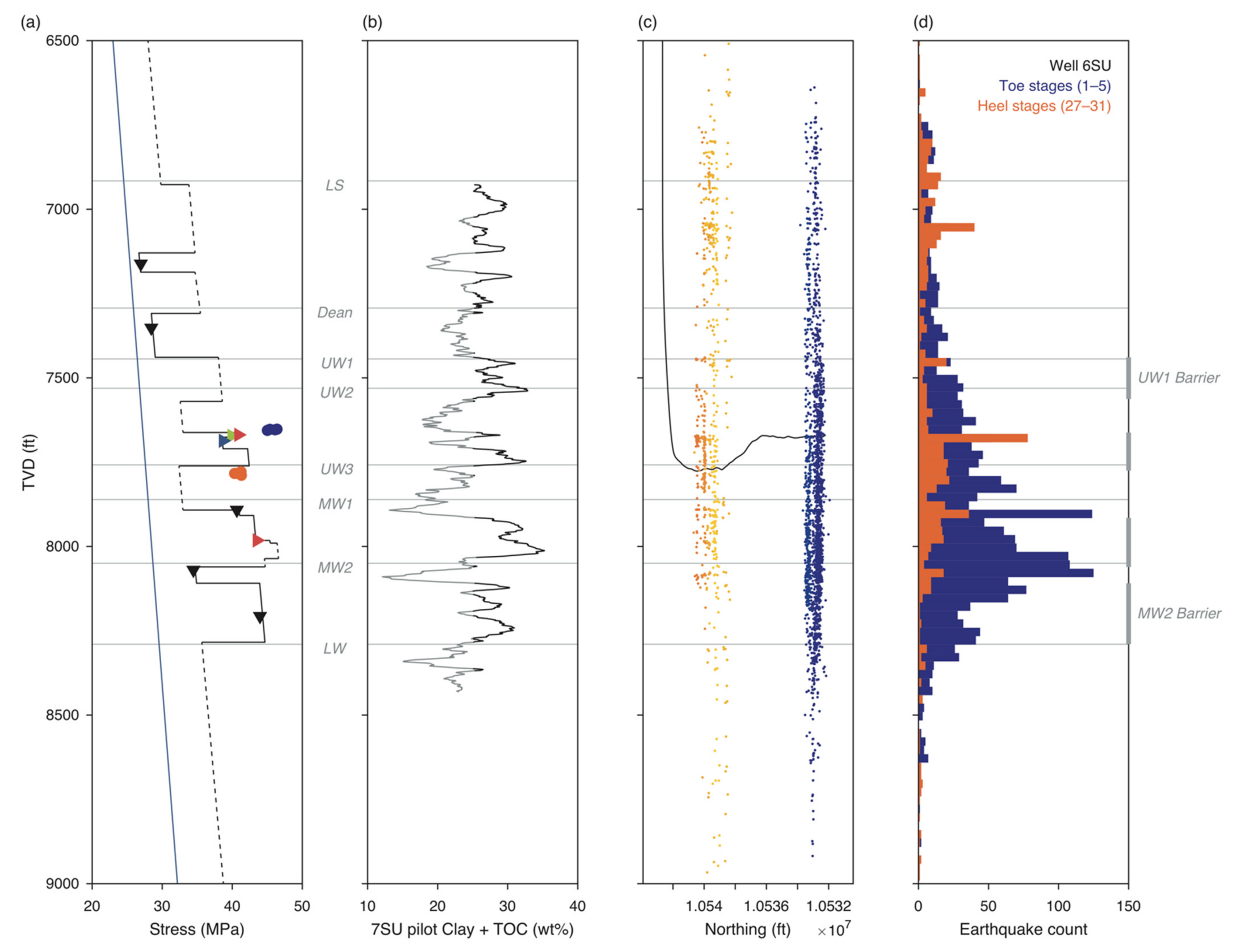 Energies 14 08328 g005 550