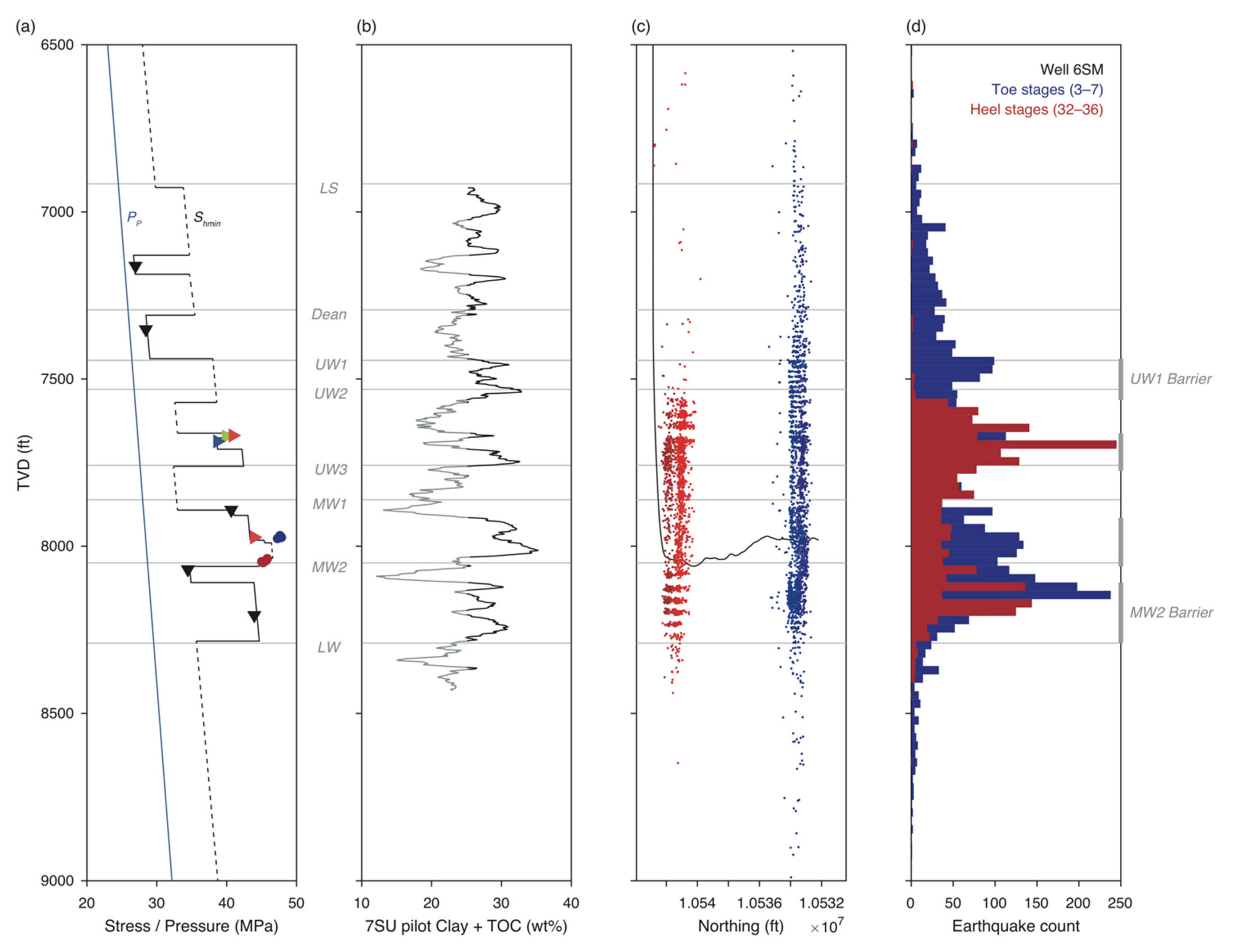 Energies 14 08328 g006 550