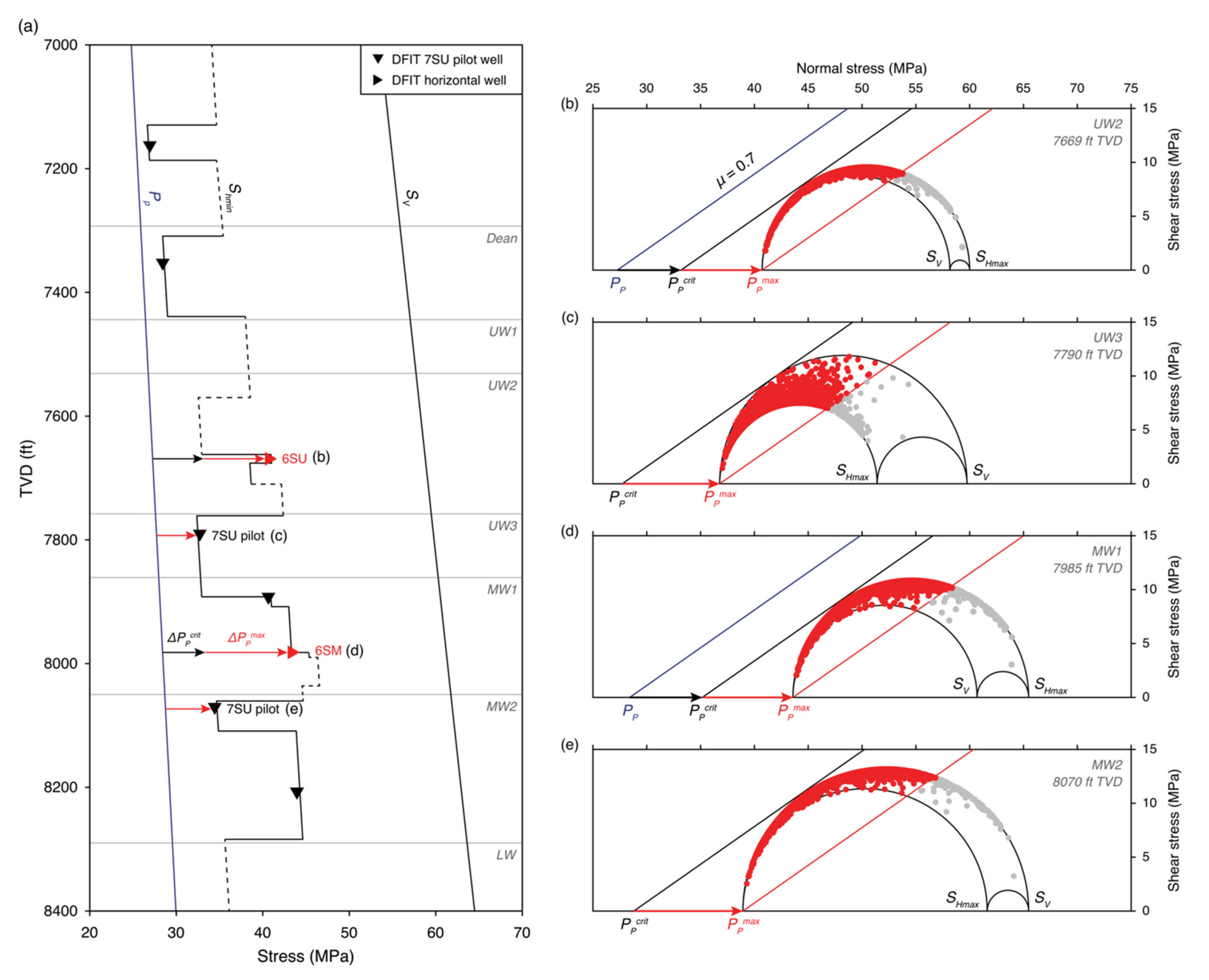 Energies 14 08328 g008 550
