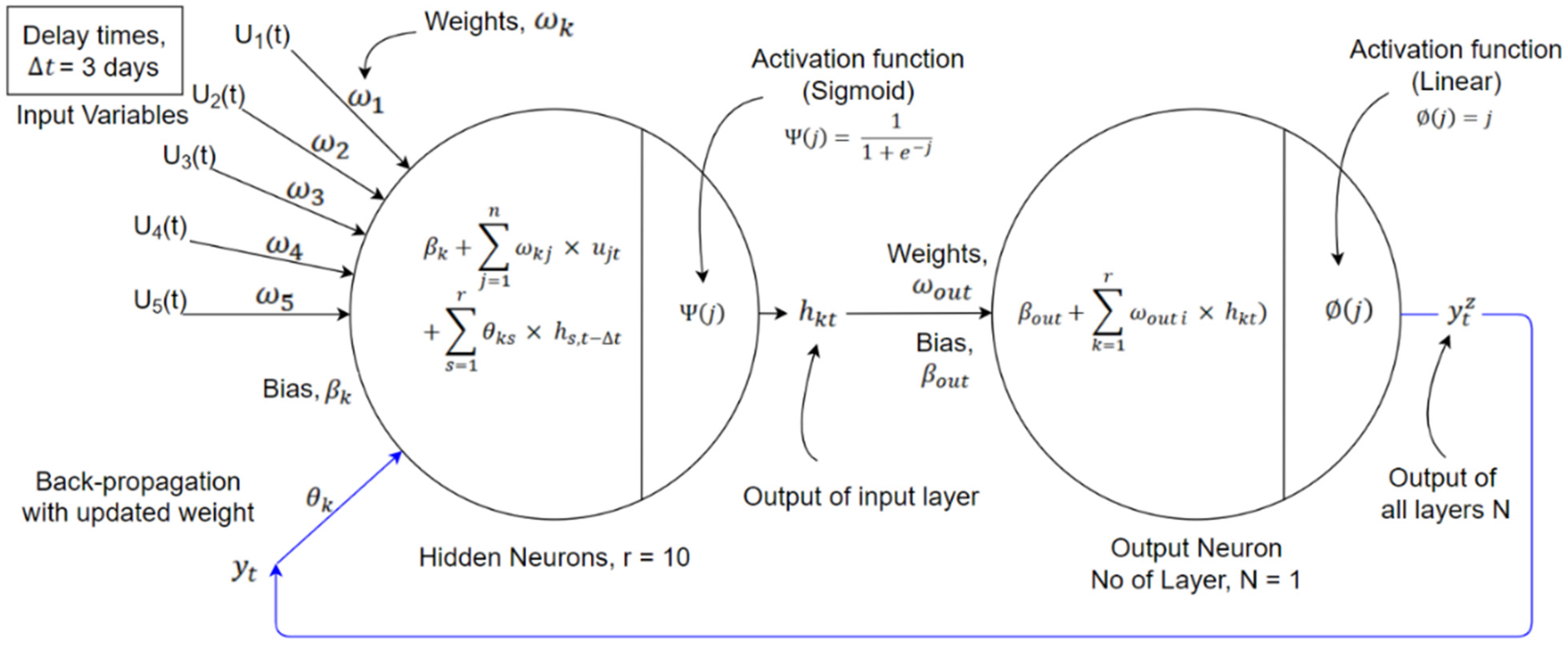 Energies 14 08330 g002