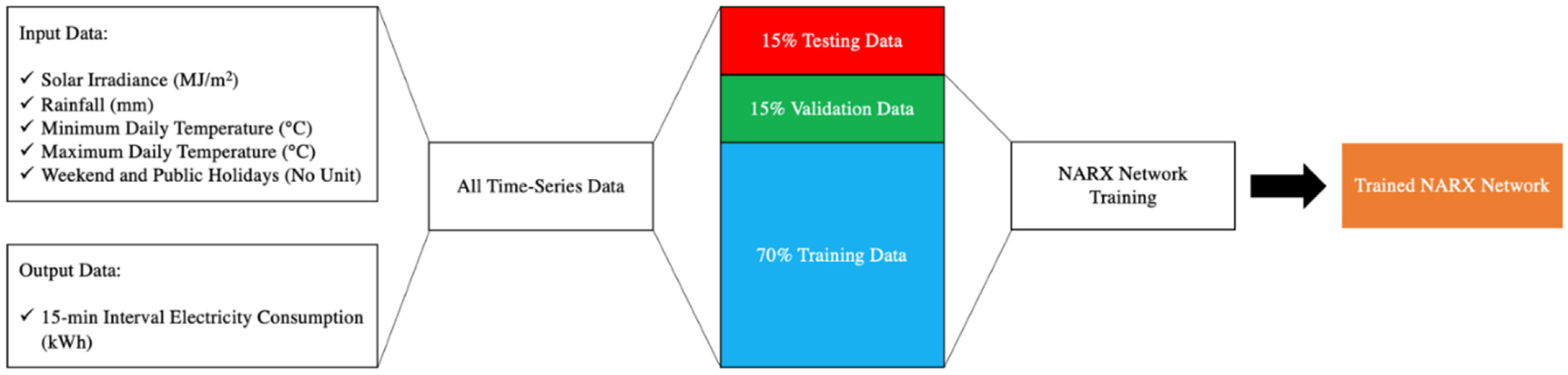 Energies 14 08330 g003