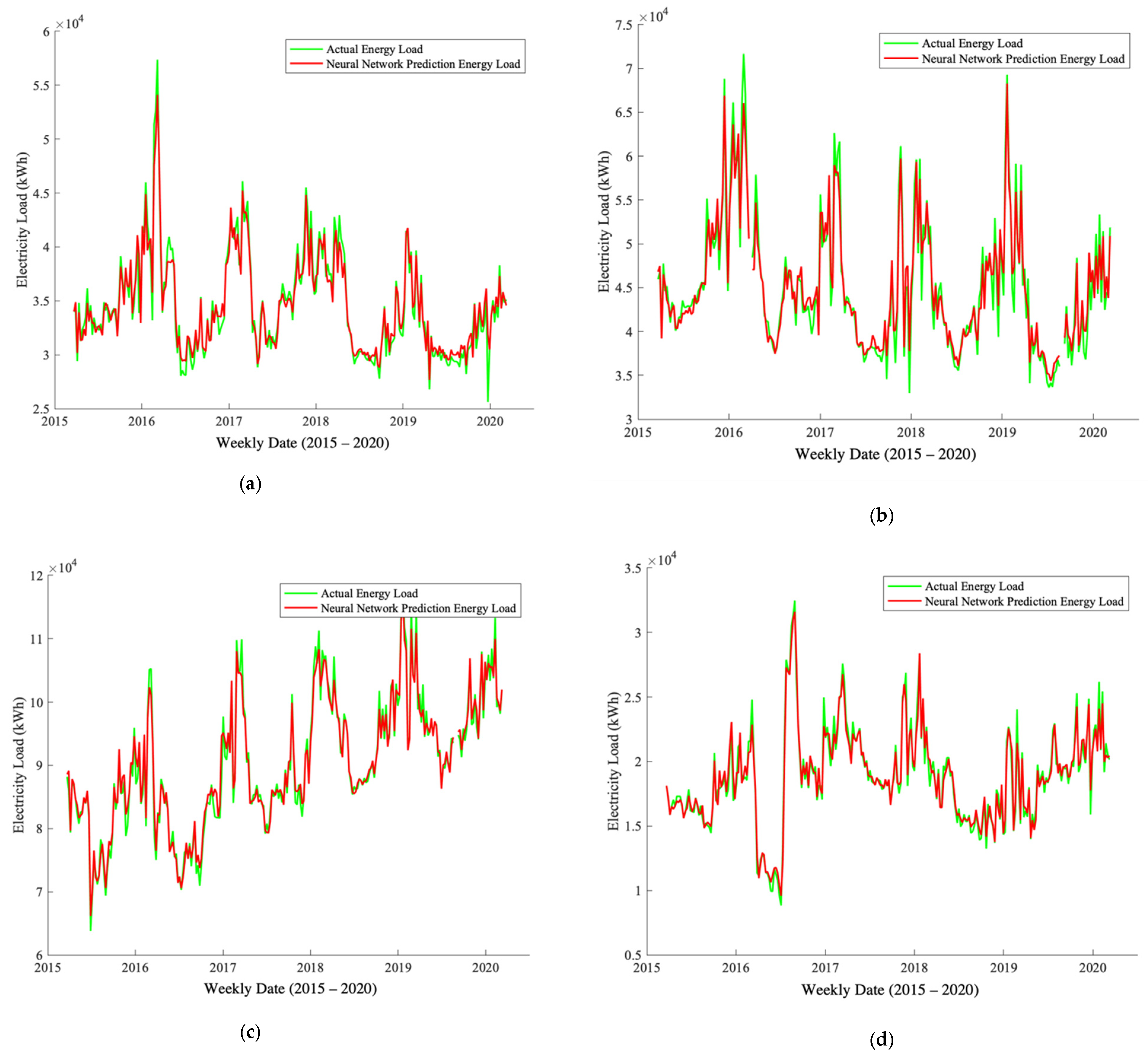 Energies 14 08330 g006