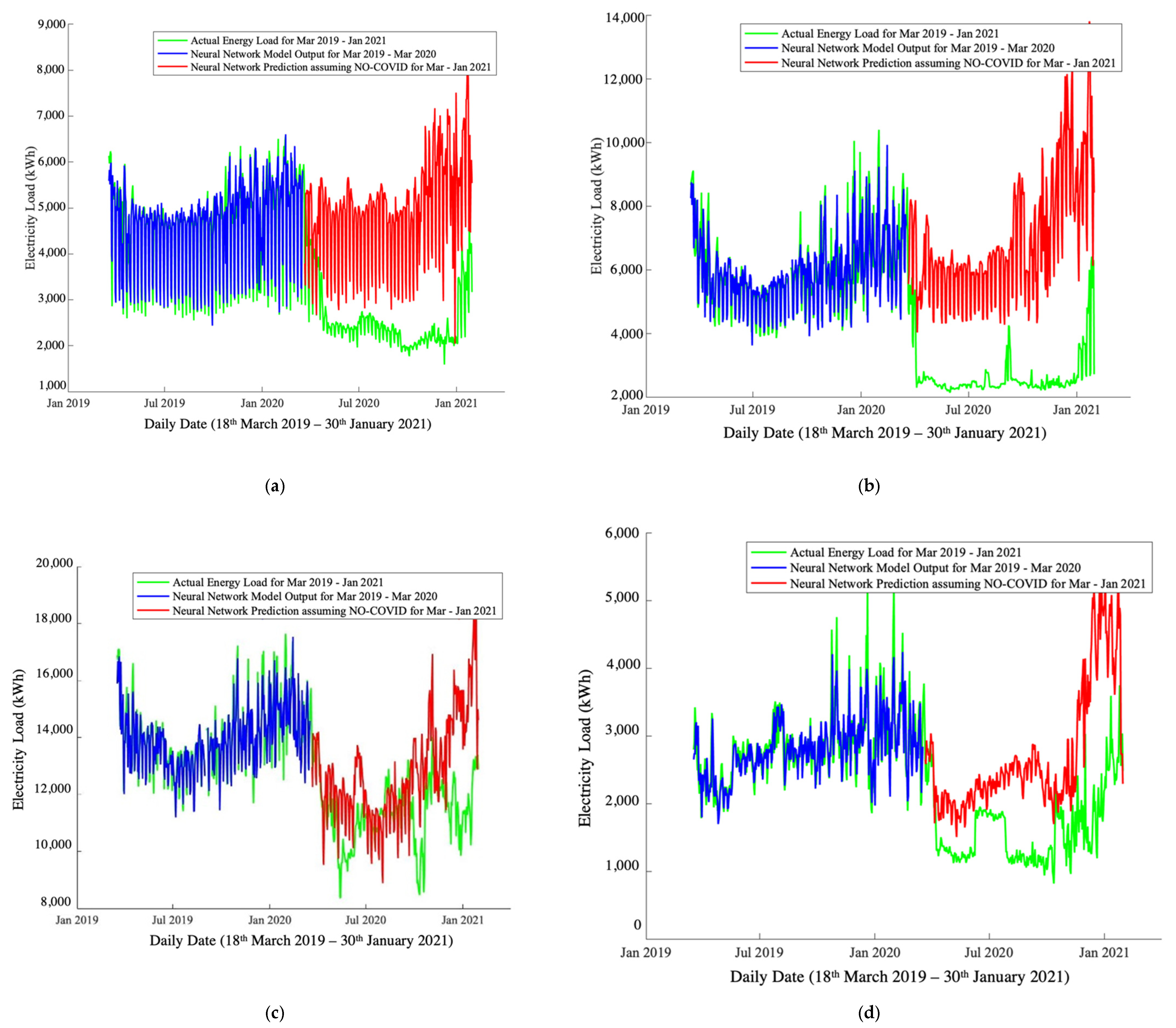 Energies 14 08330 g008