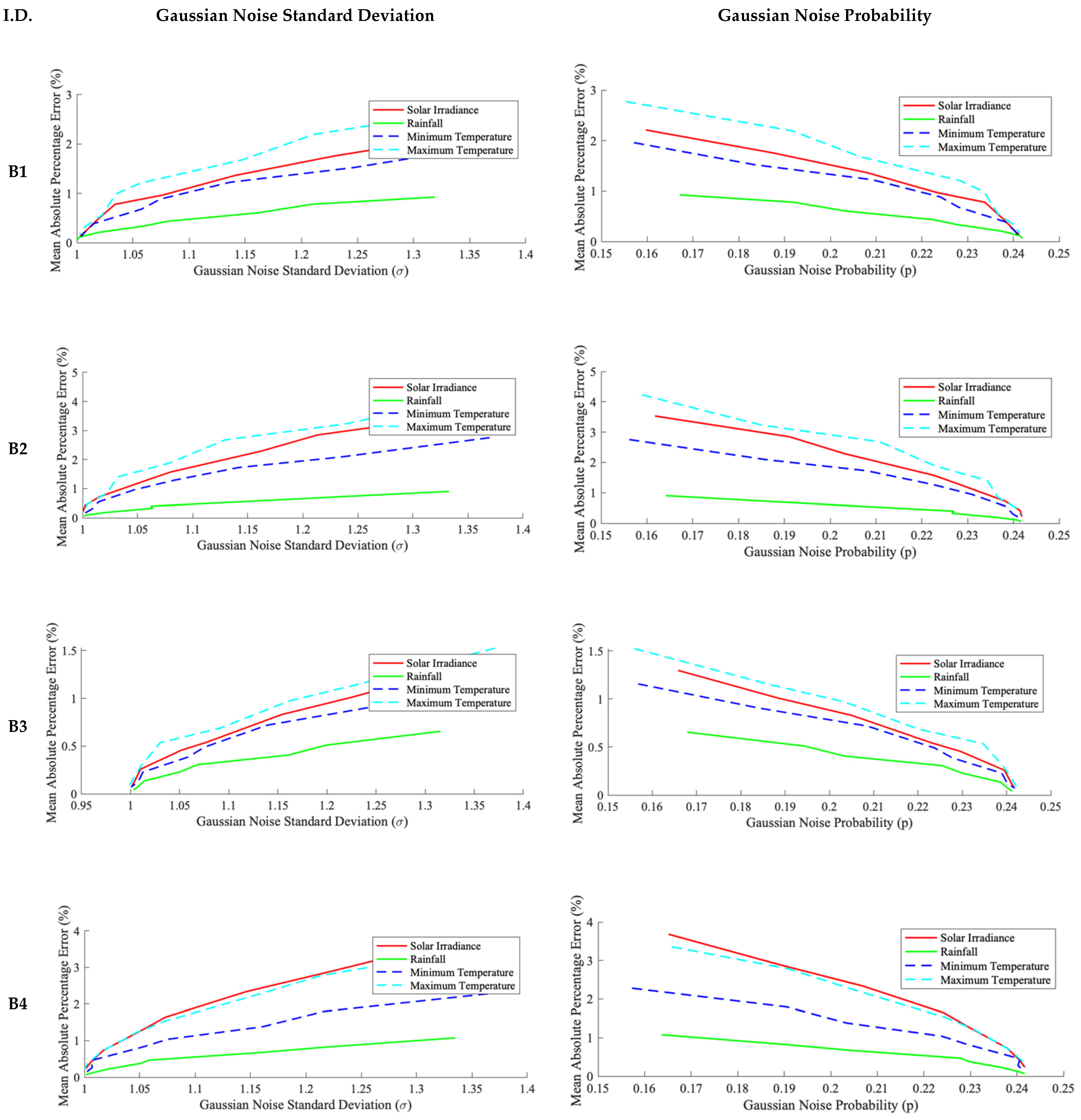 Energies 14 08330 g009
