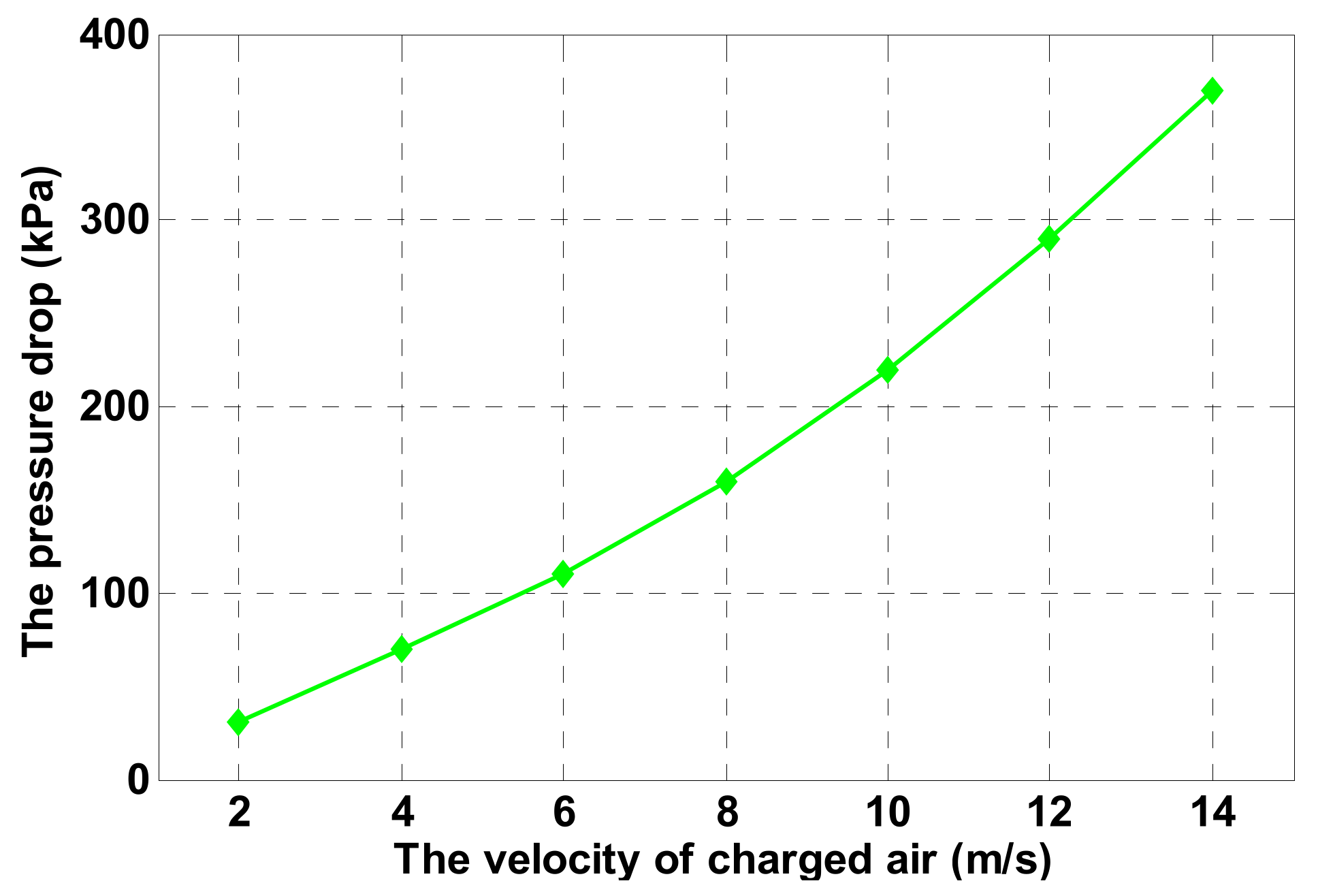 Energies 14 08332 g002 550