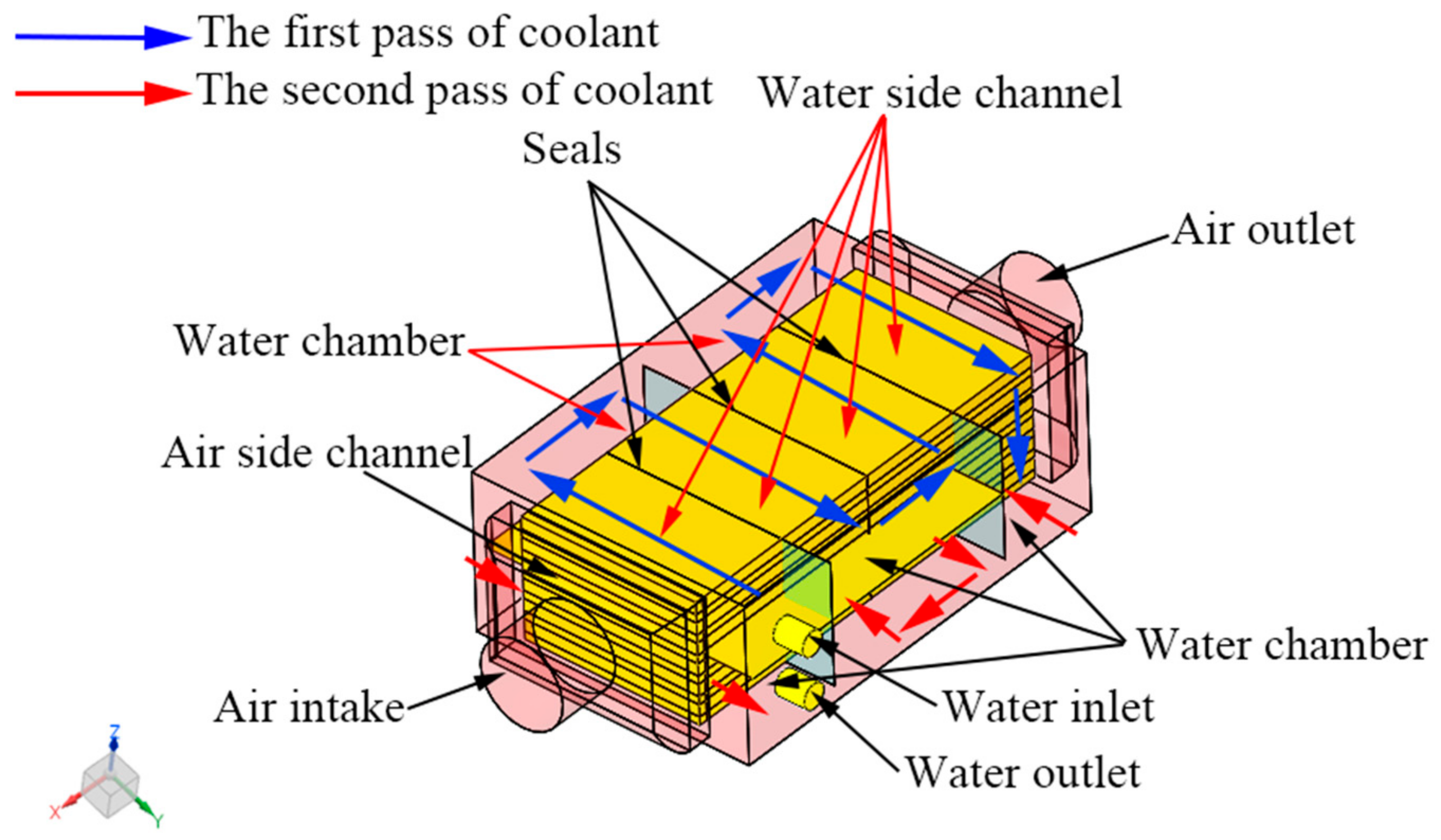 Energies 14 08332 g005 550
