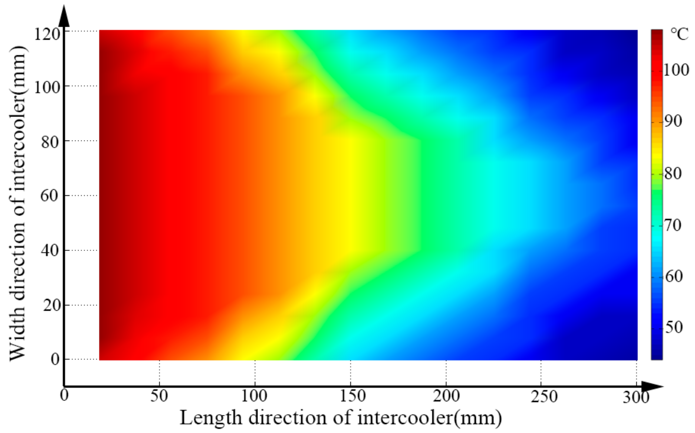 Energies 14 08332 g008 550