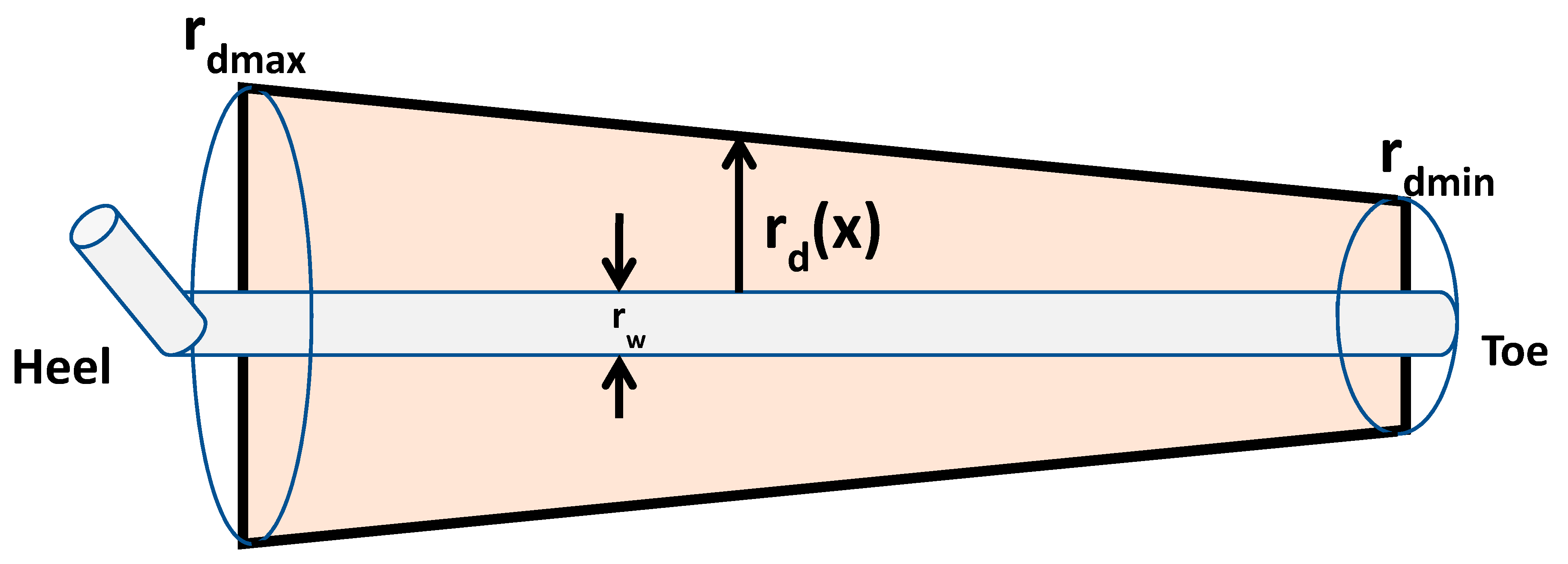 Energies 14 08334 g002 550