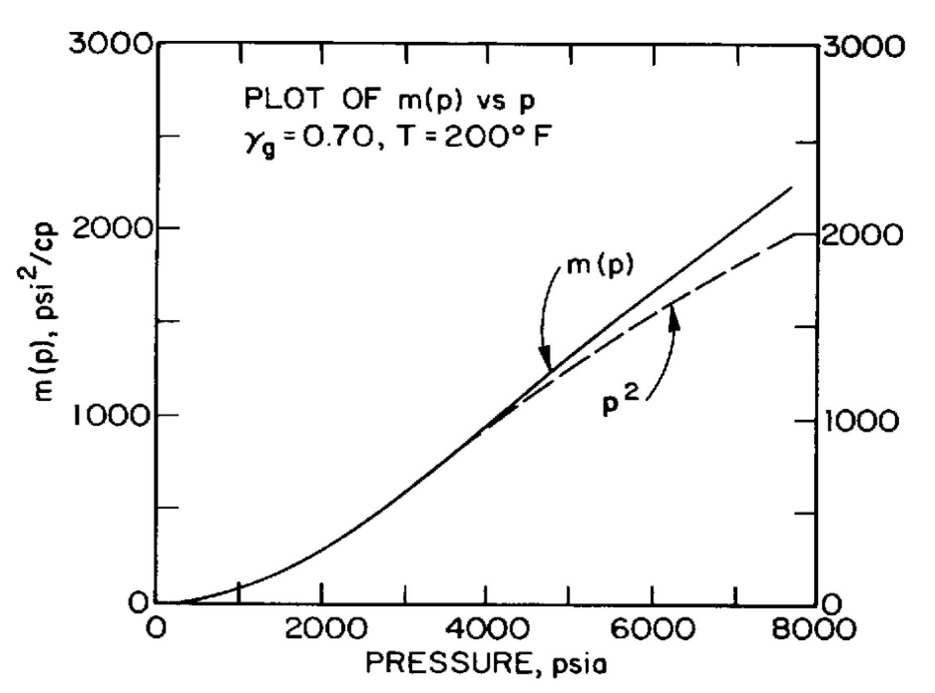 Energies 14 08334 g004 550