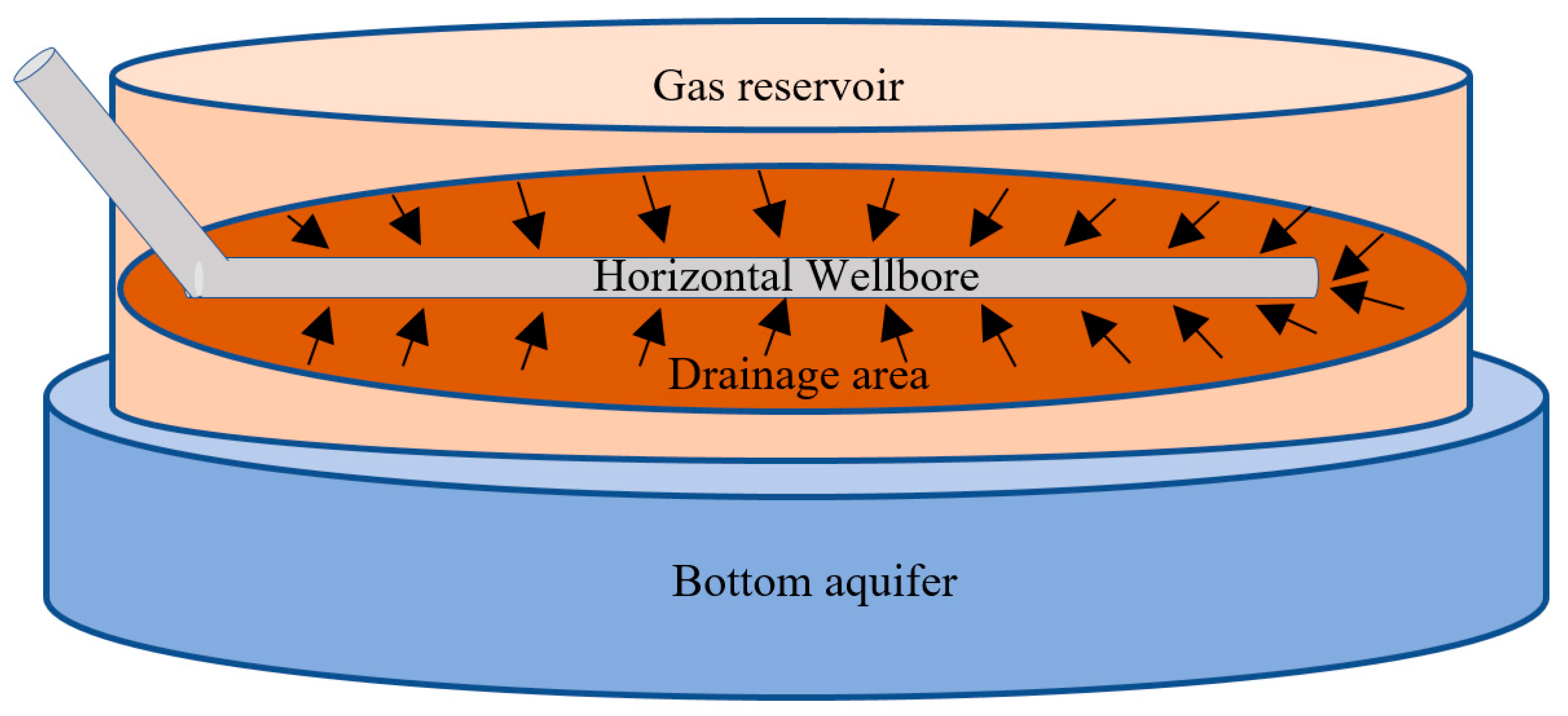 Energies 14 08334 g005 550