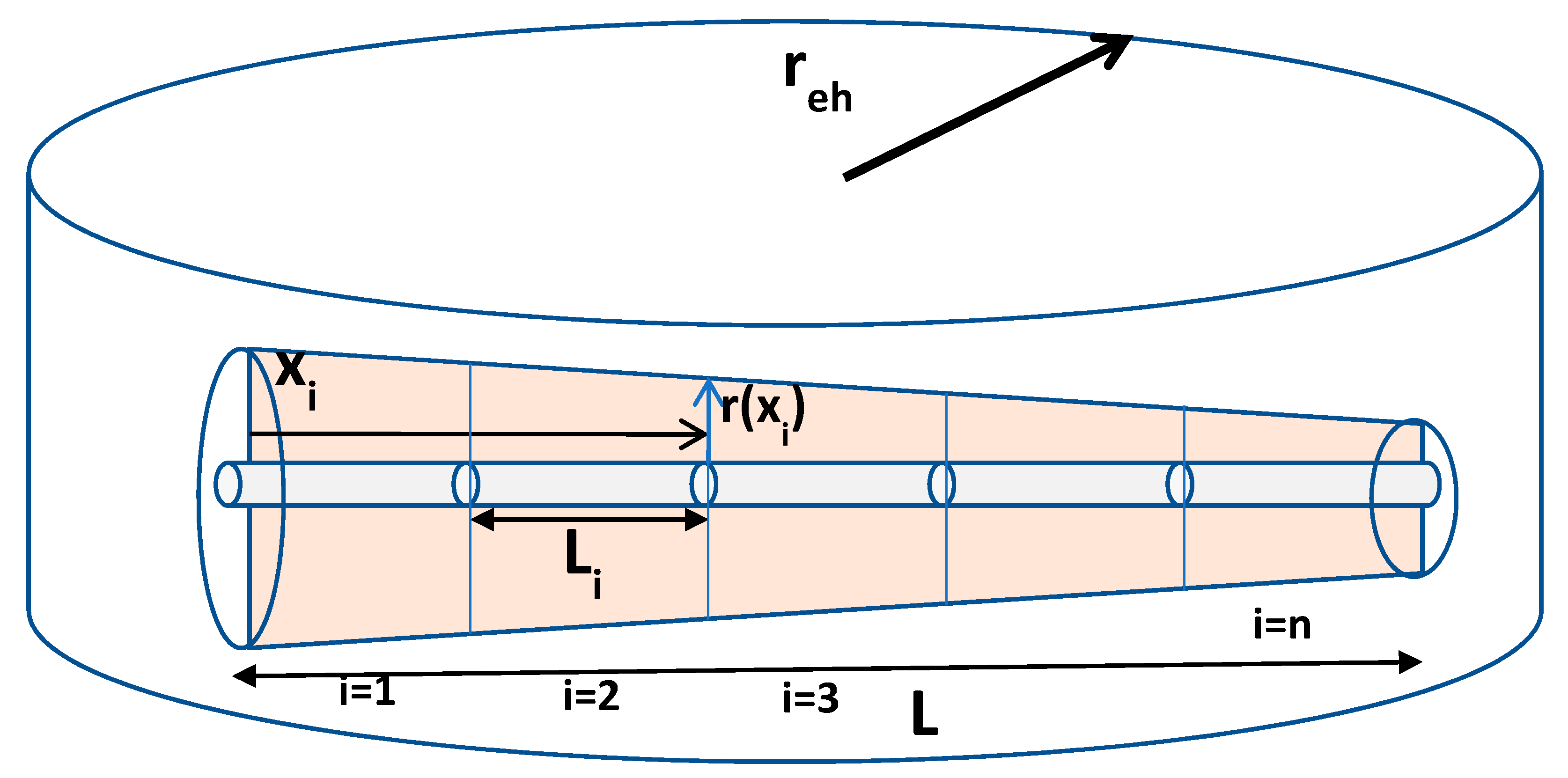 Energies 14 08334 g006 550