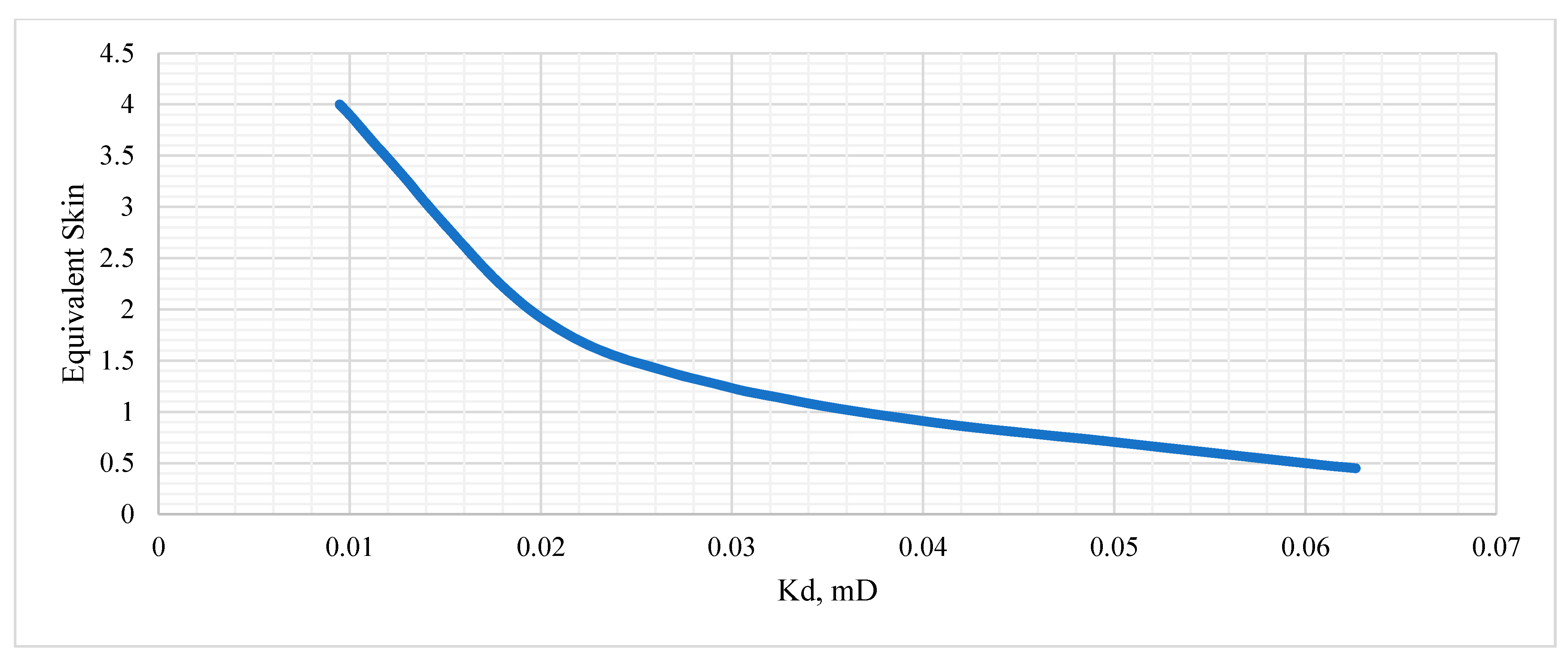 Energies 14 08334 g008 550