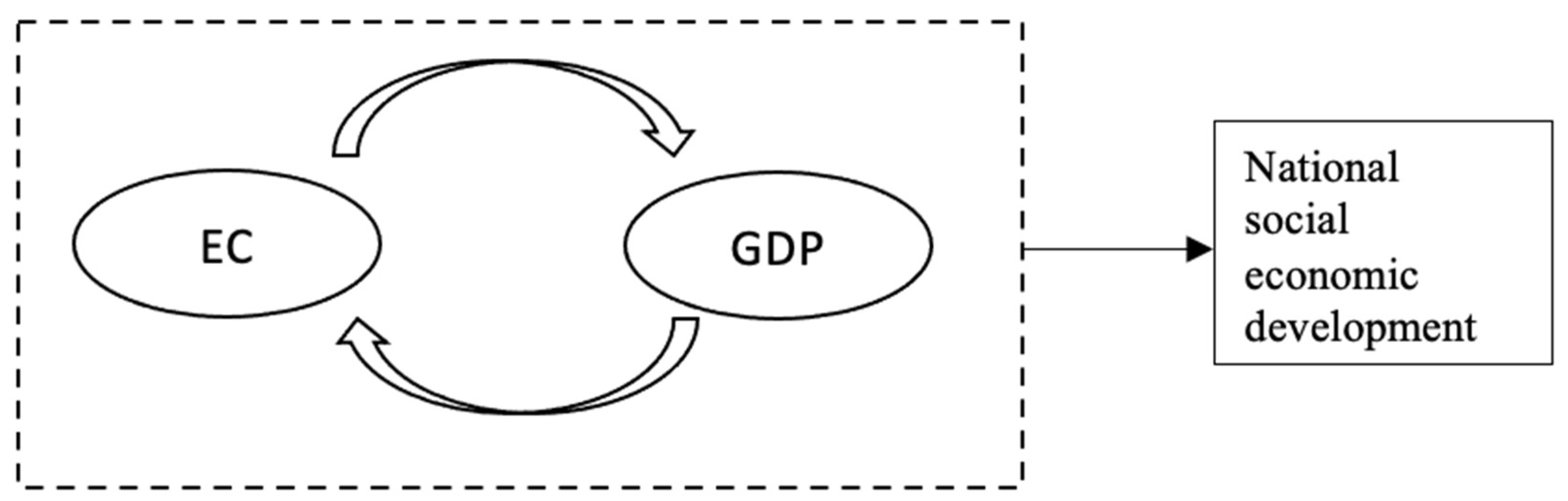 Energies 14 08335 g001 Energies 14 08335 g001