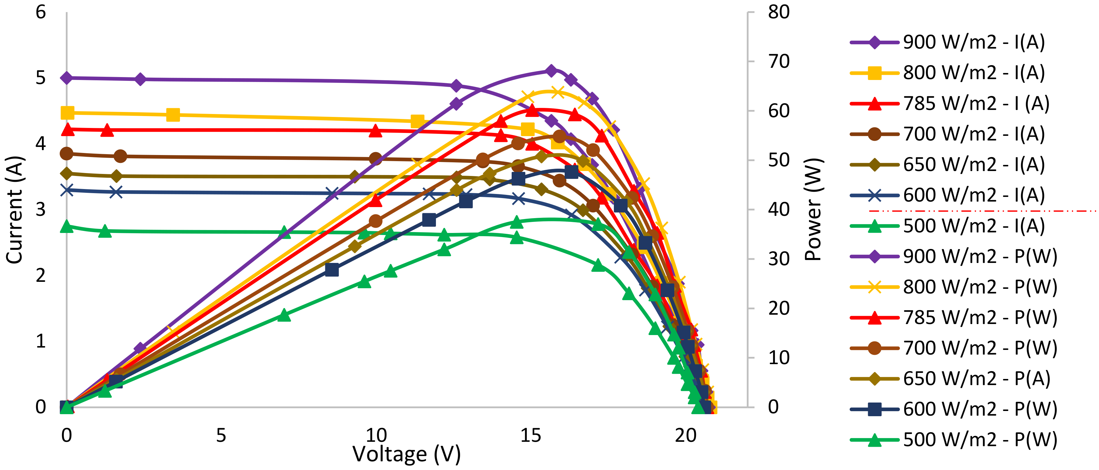 Energies 14 08336 g004