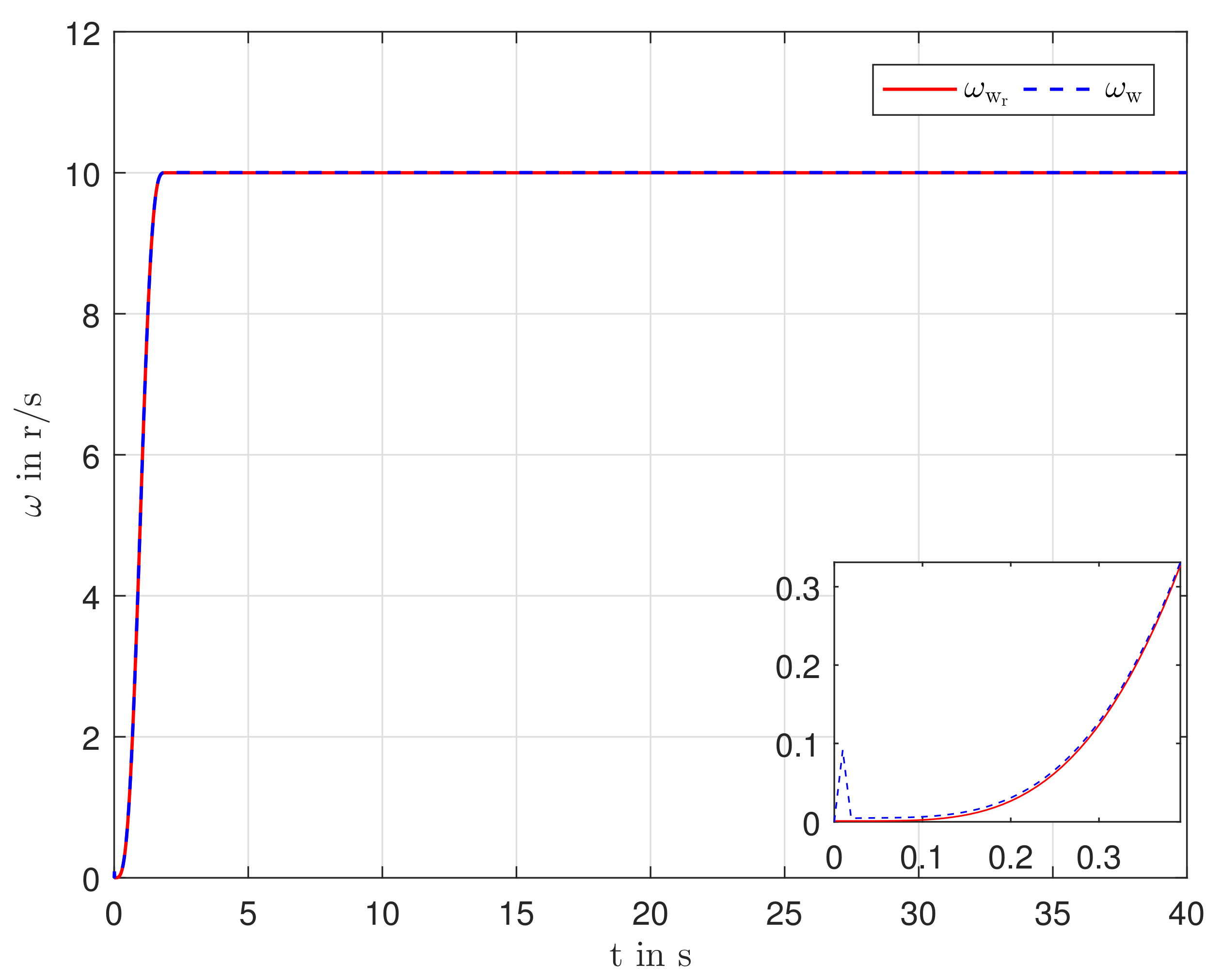 Energies 14 08337 g005