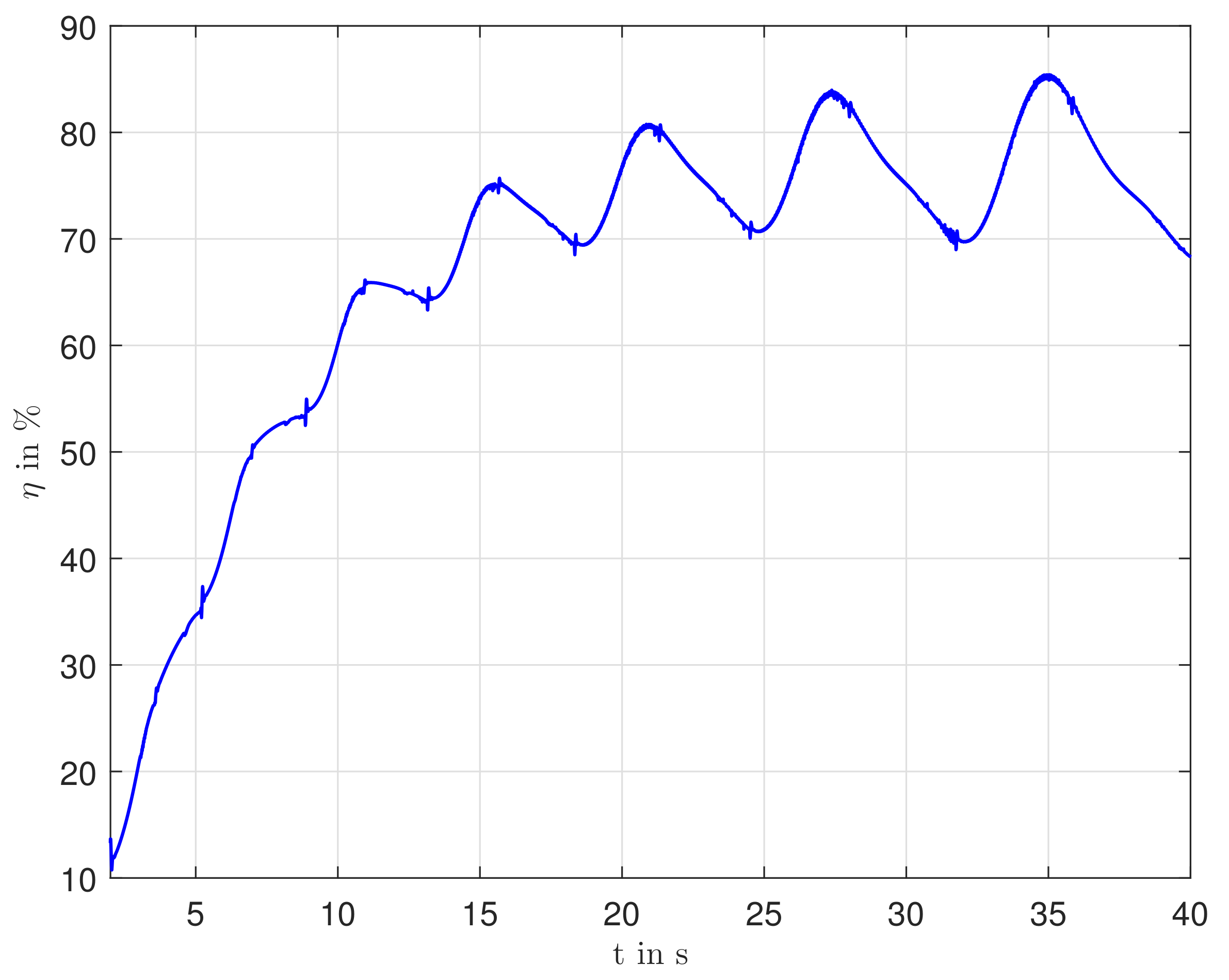 Energies 14 08337 g017