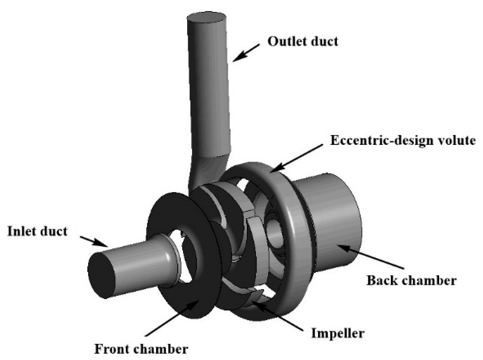 Energies 14 08338 g001 550