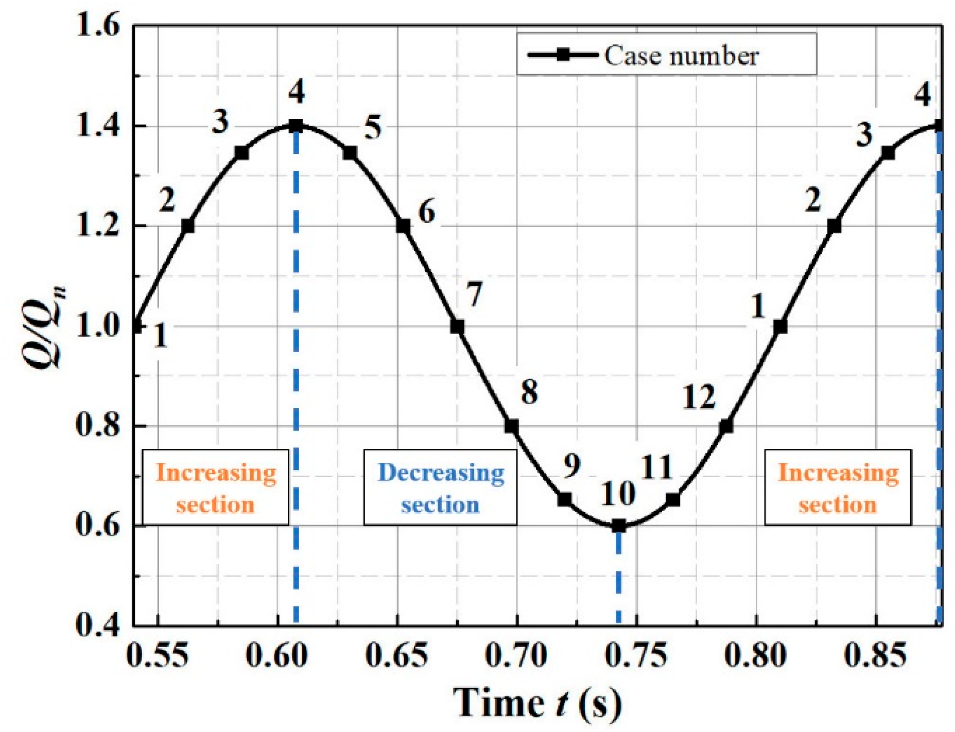 Energies 14 08338 g002 550