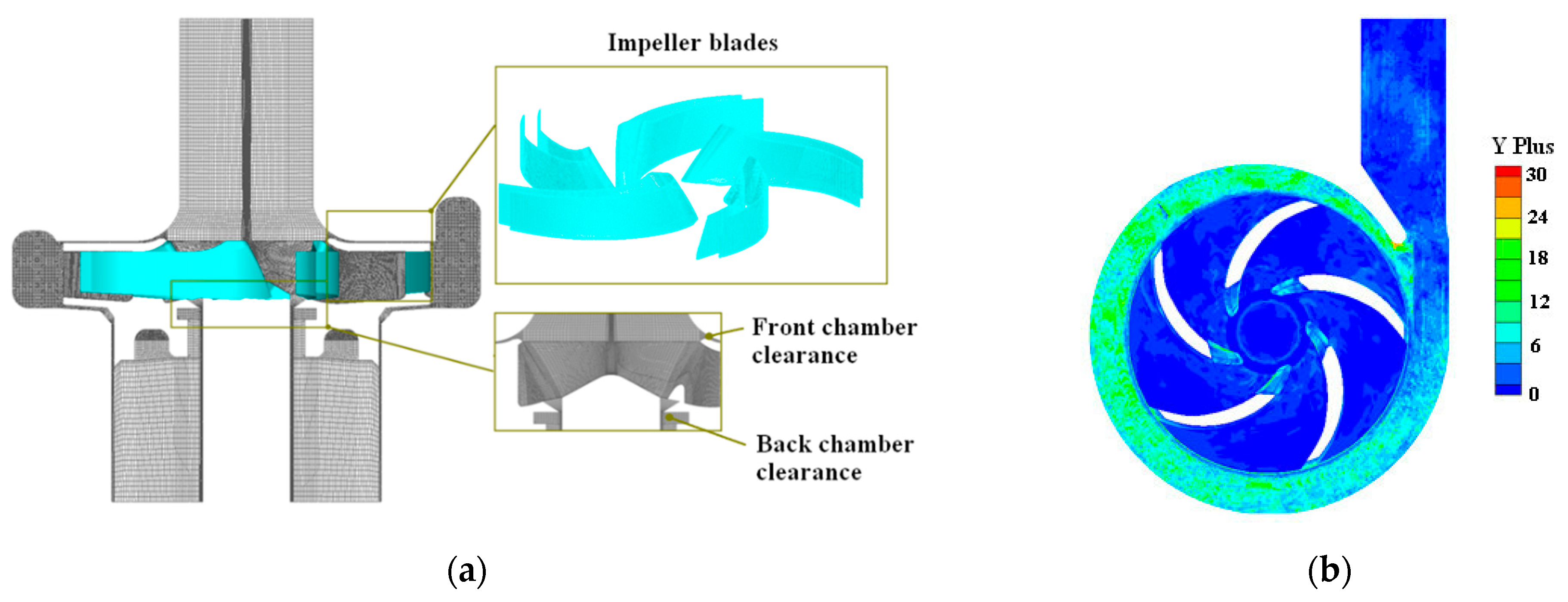 Energies 14 08338 g003 550