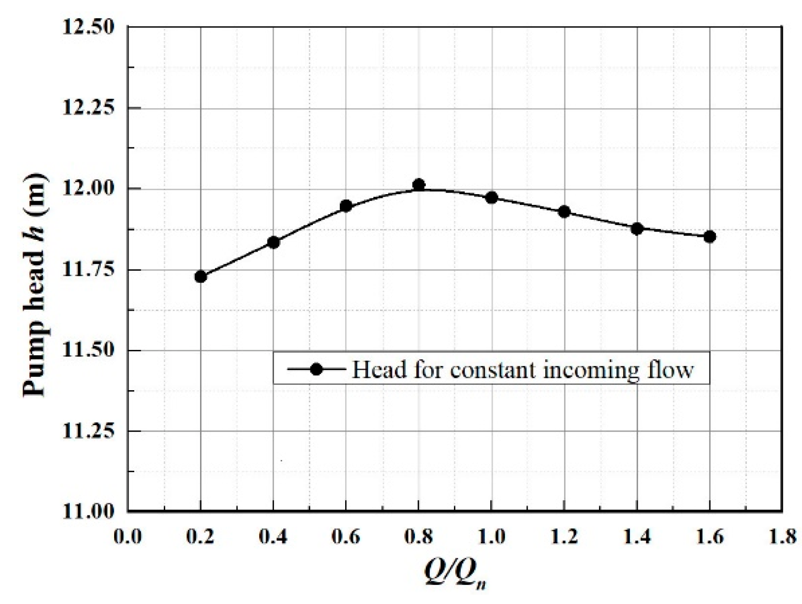 Energies 14 08338 g004 550