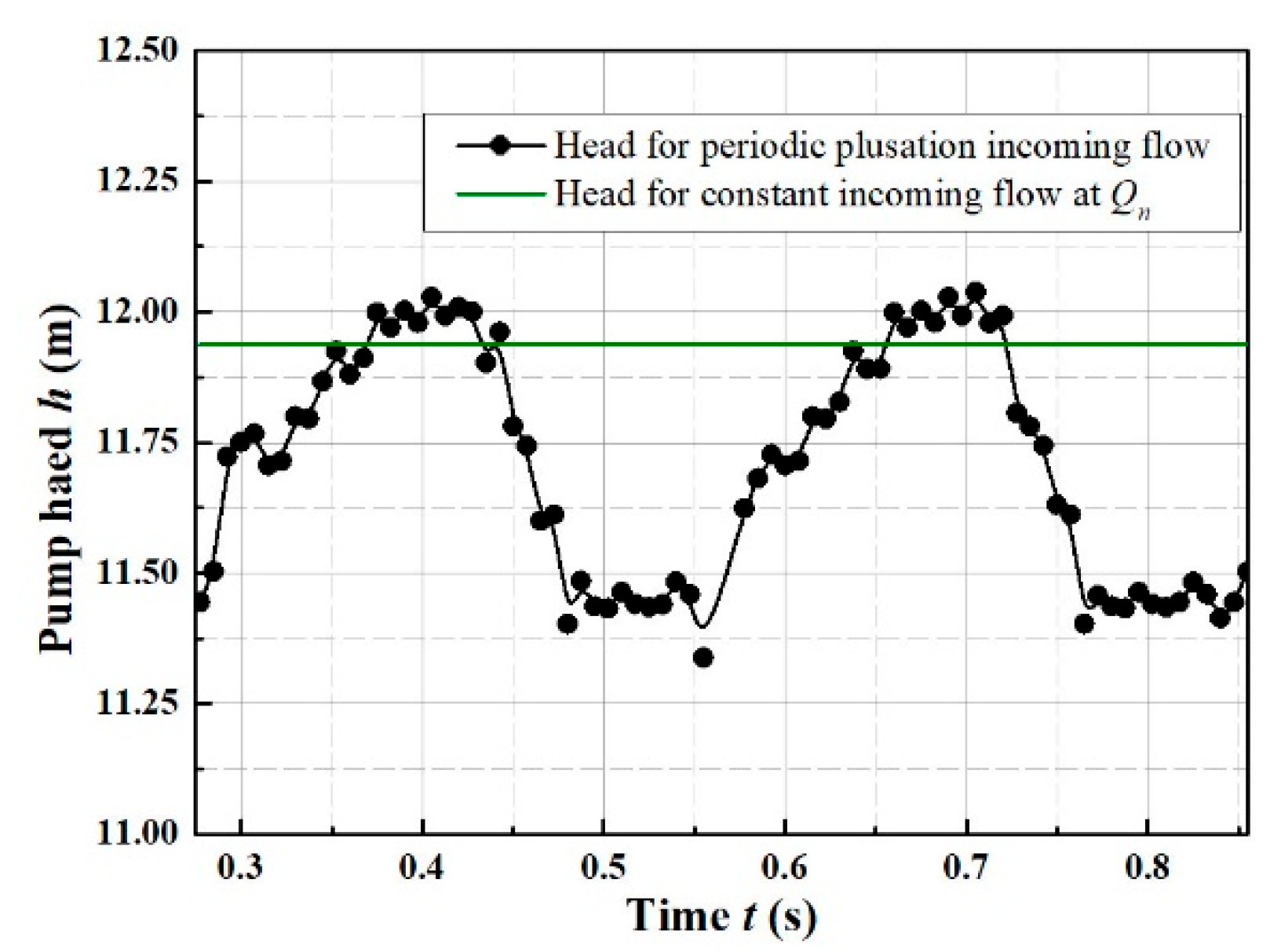 Energies 14 08338 g005 550